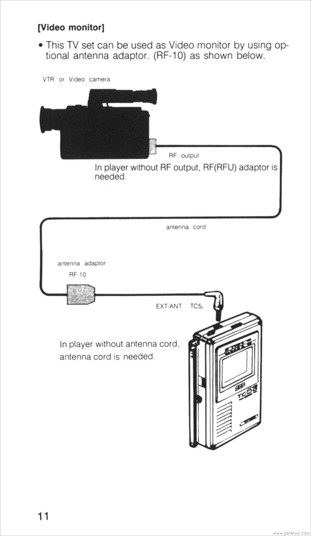 Using as Video Monitor