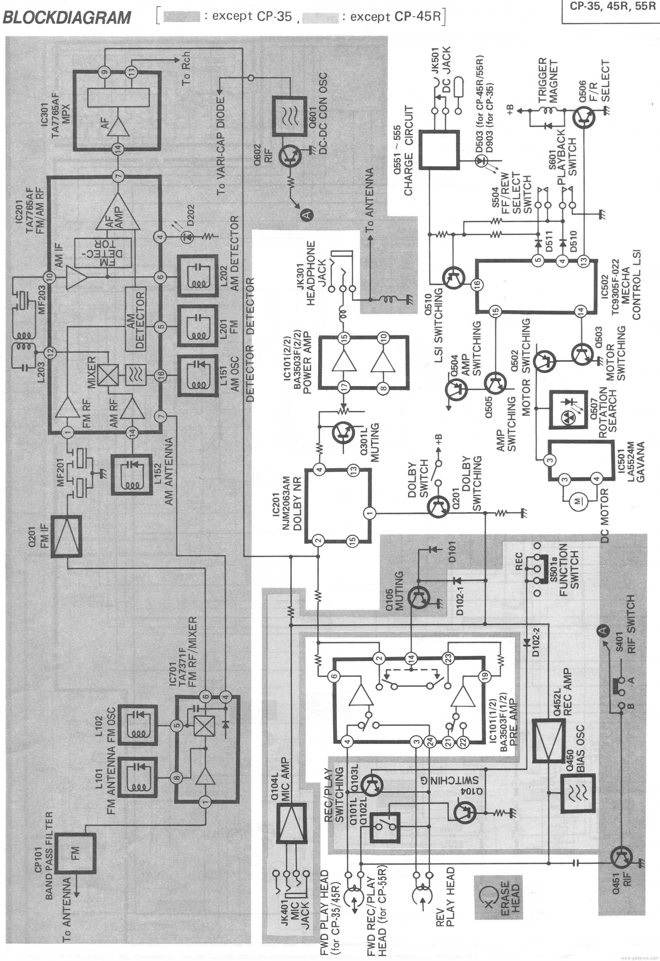 Block Diagram