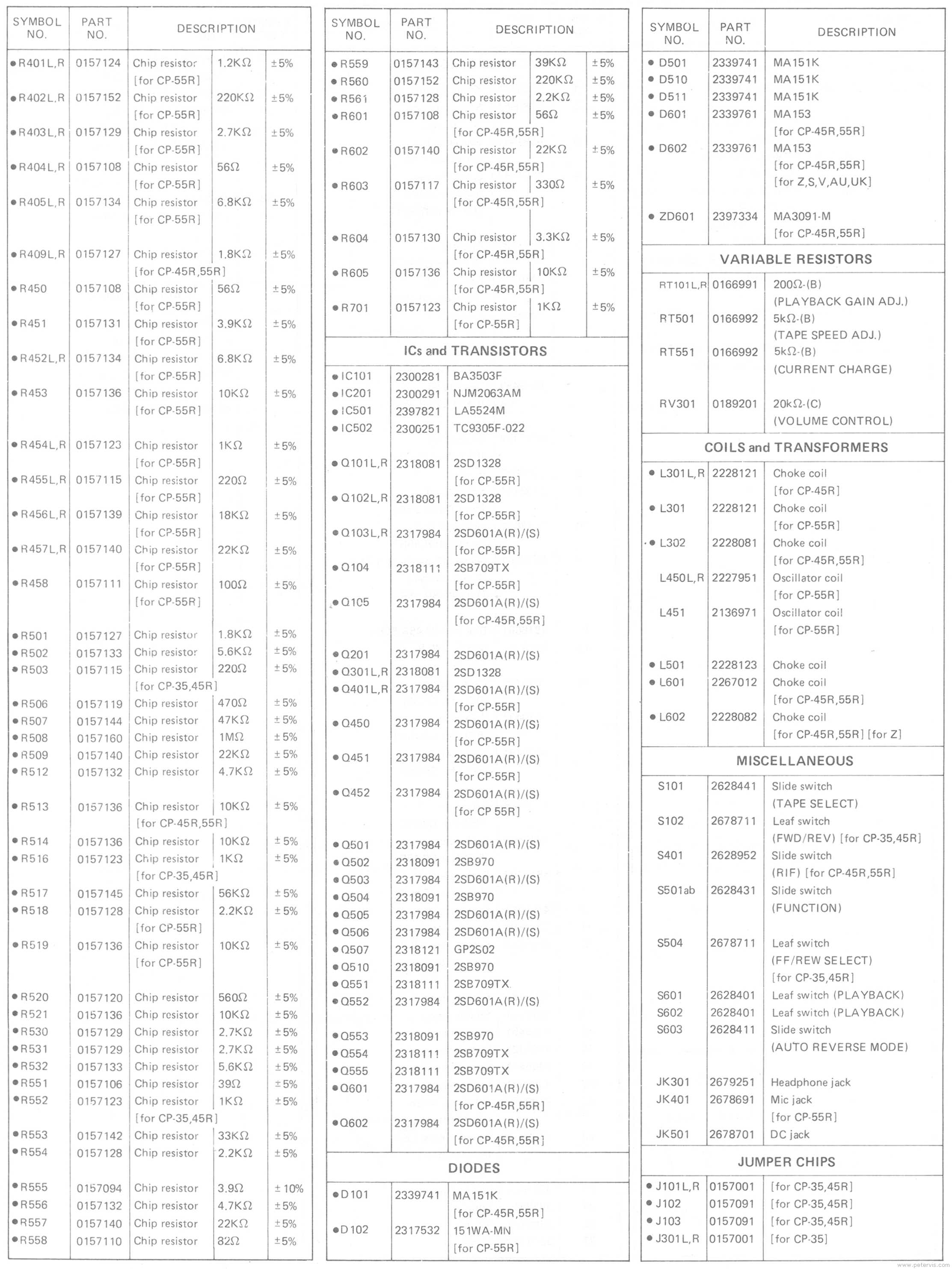 Component List 1