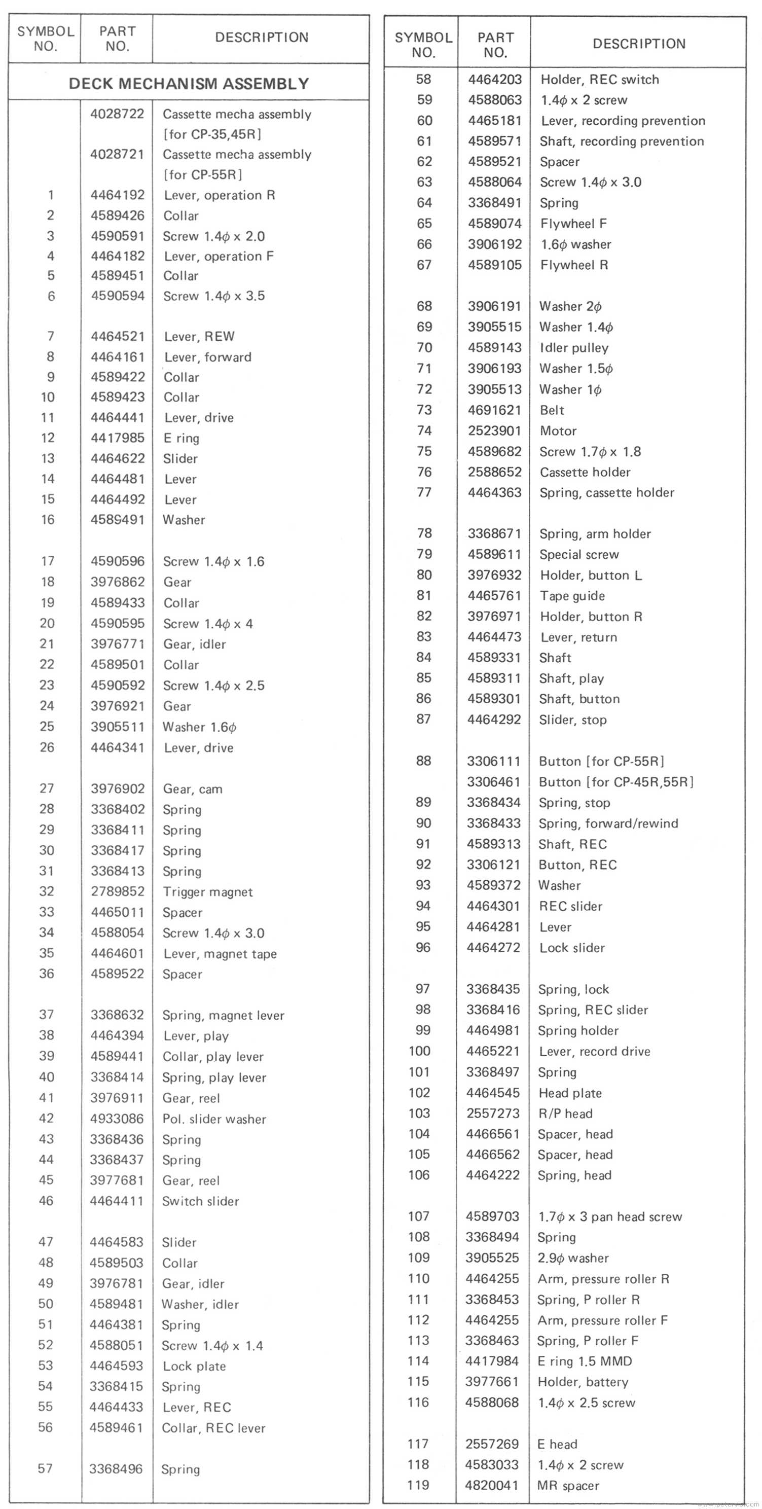 Parts List