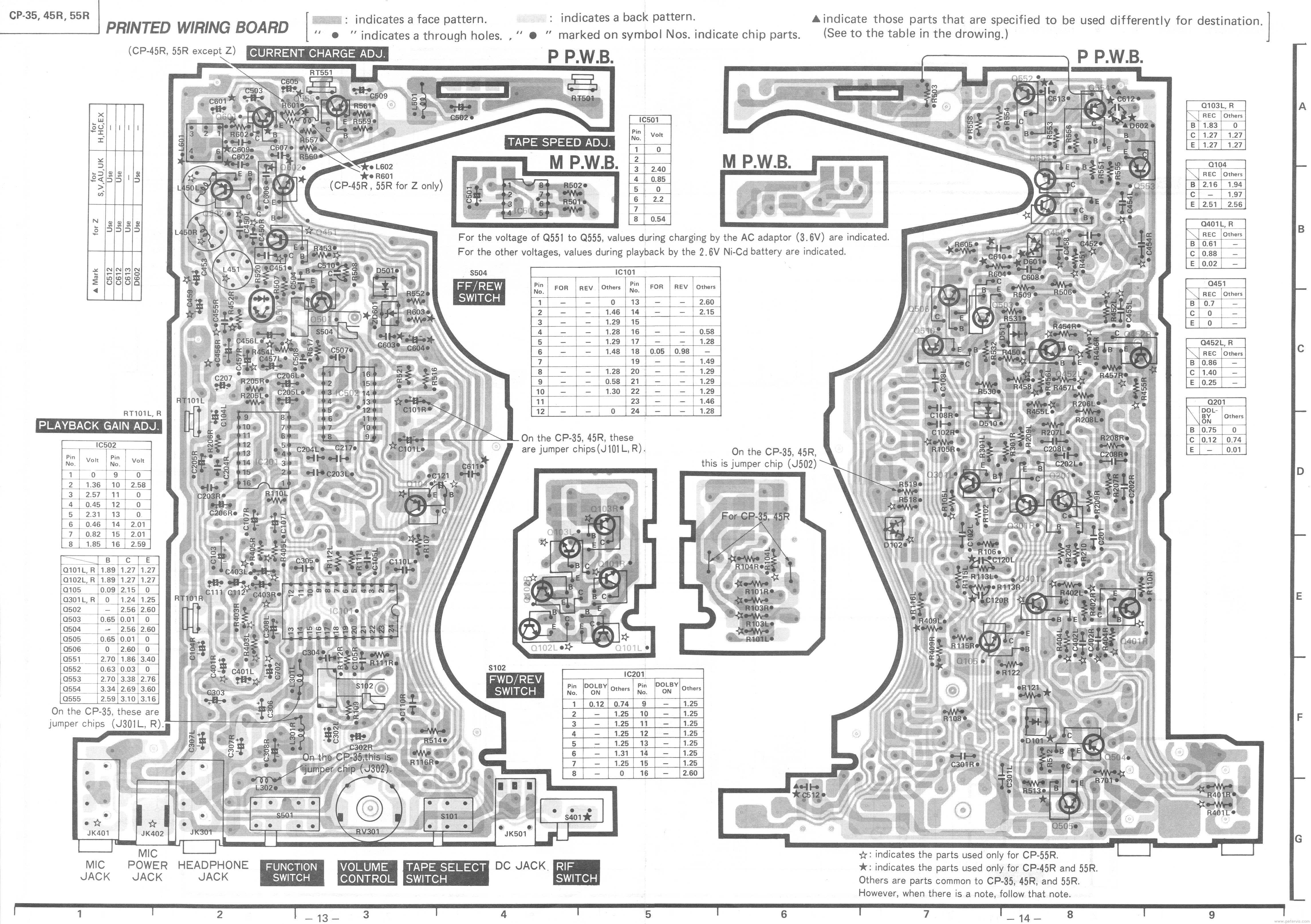 PCB