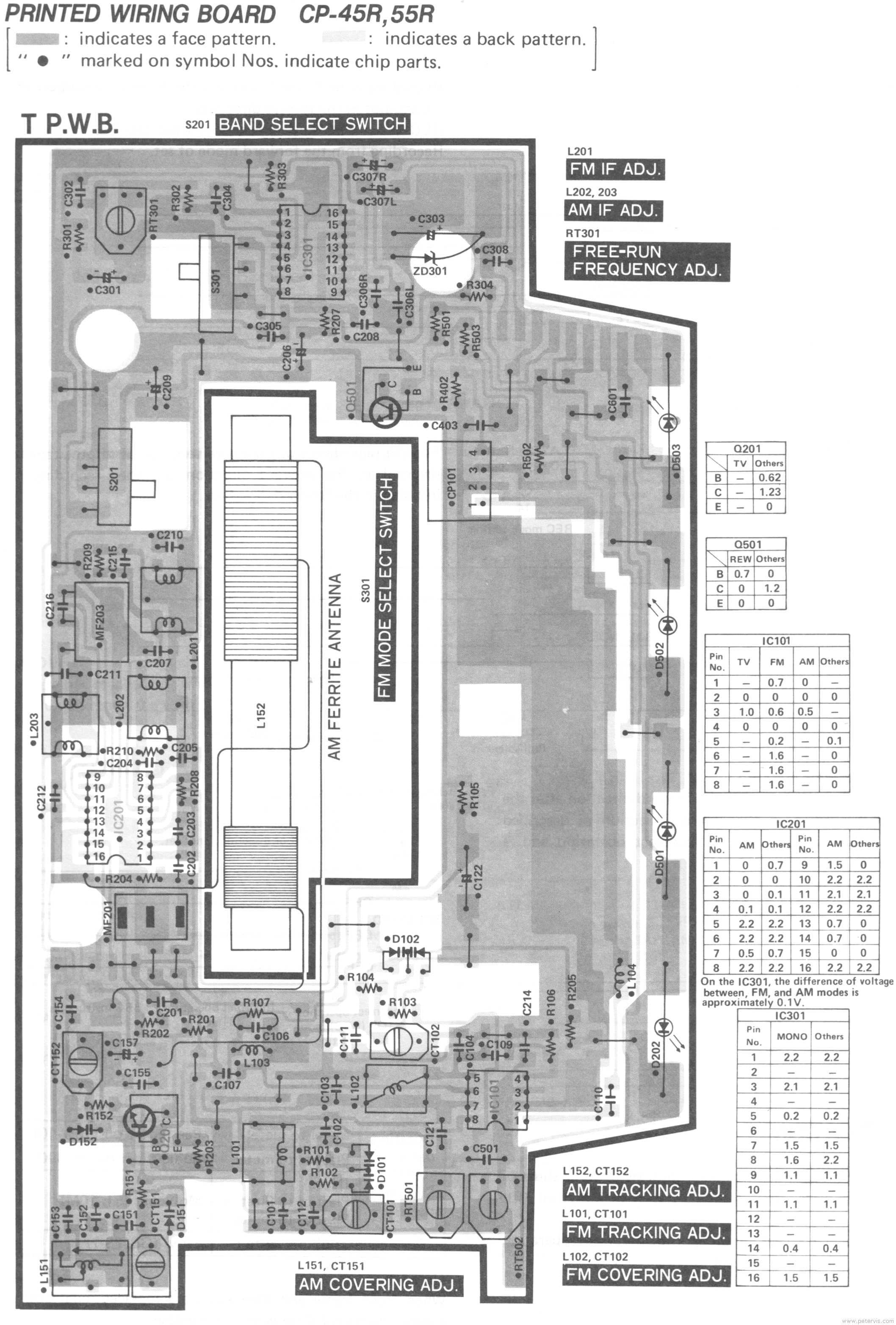 Cabinet Assembly