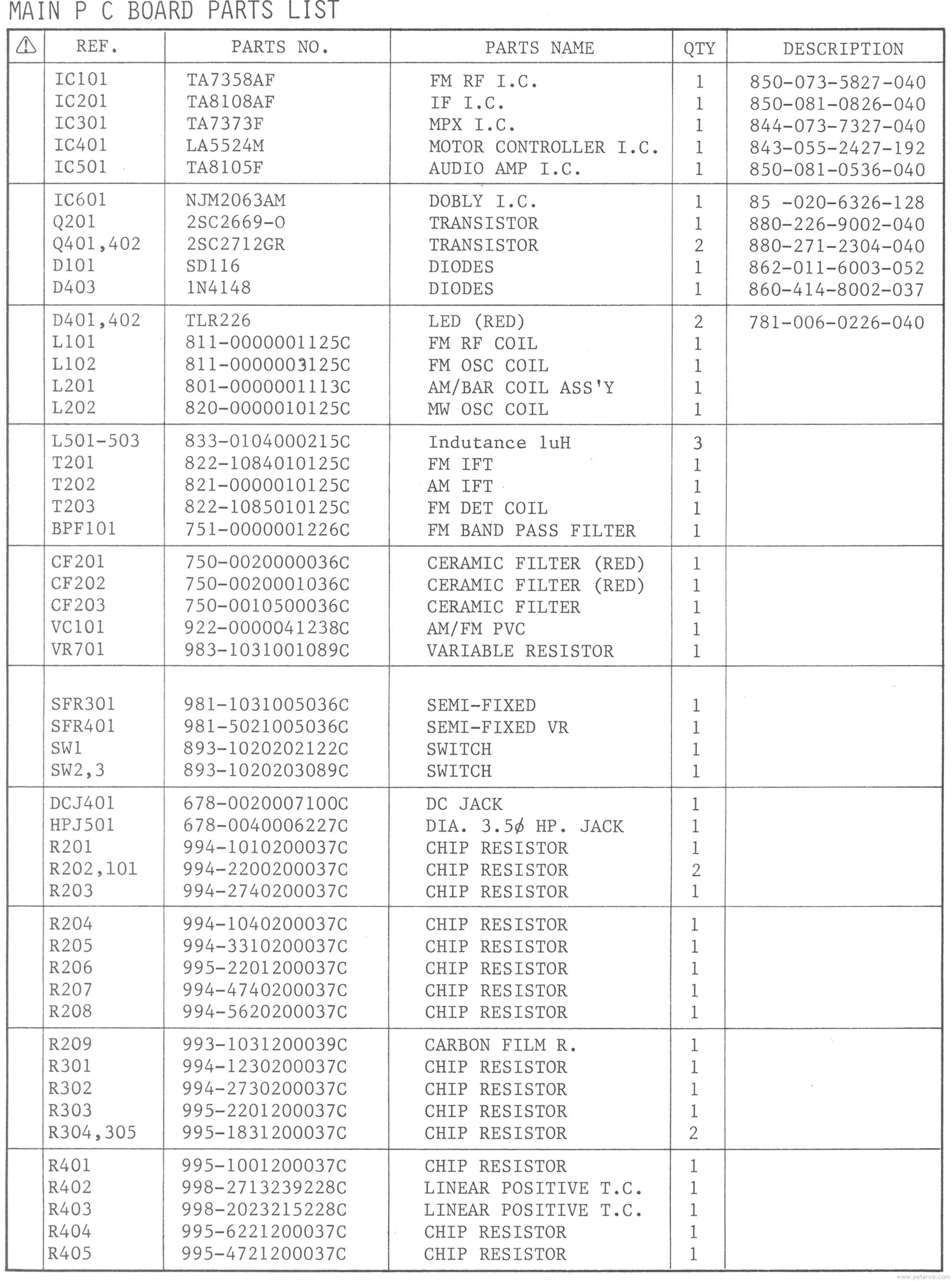 Parts List