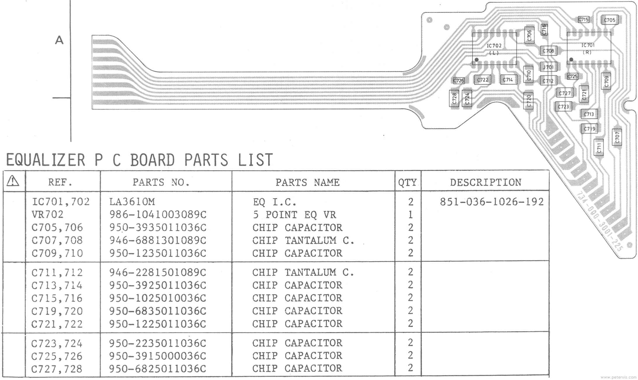 Equalizer Board