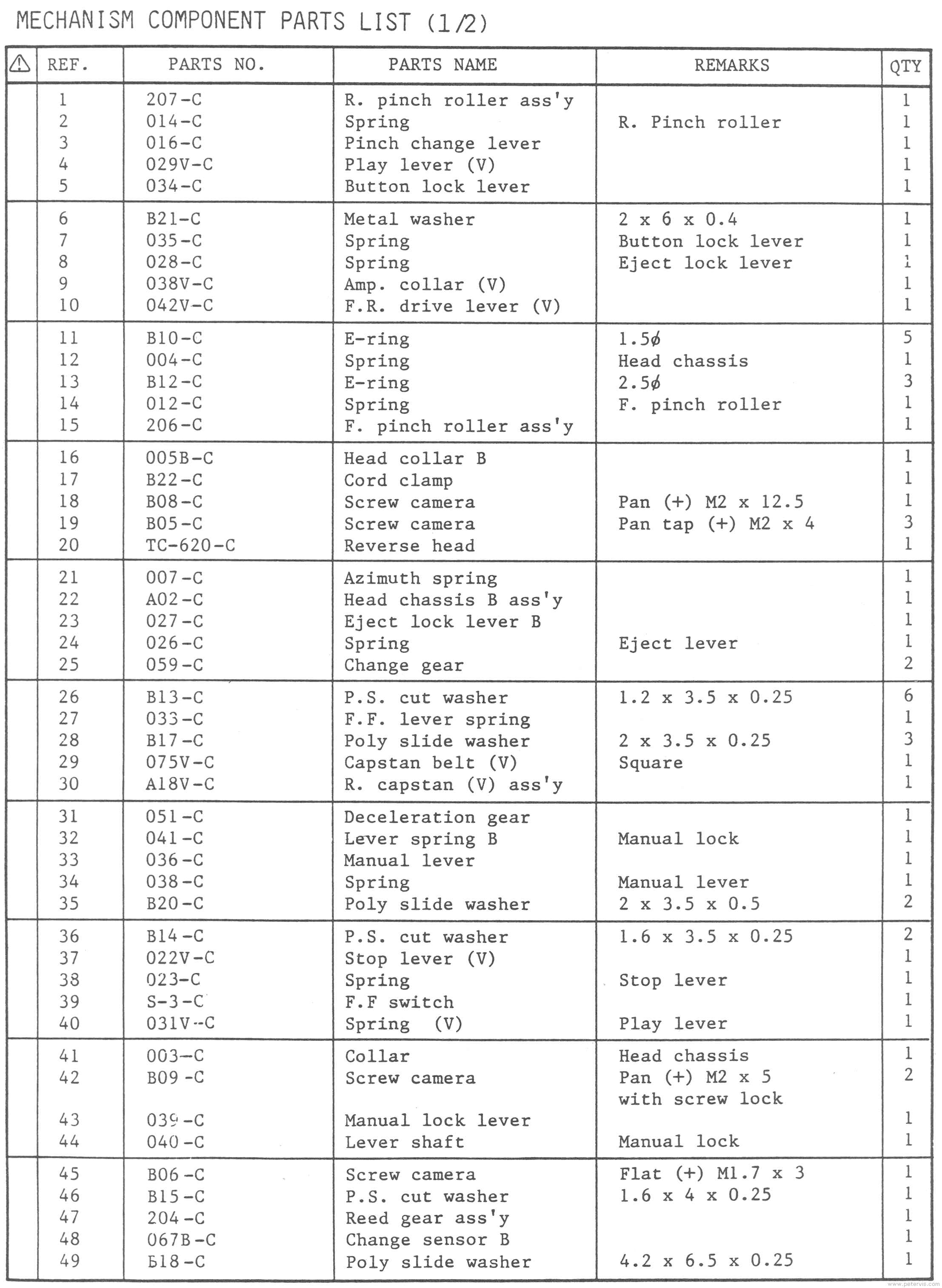 Mechanism Parts List