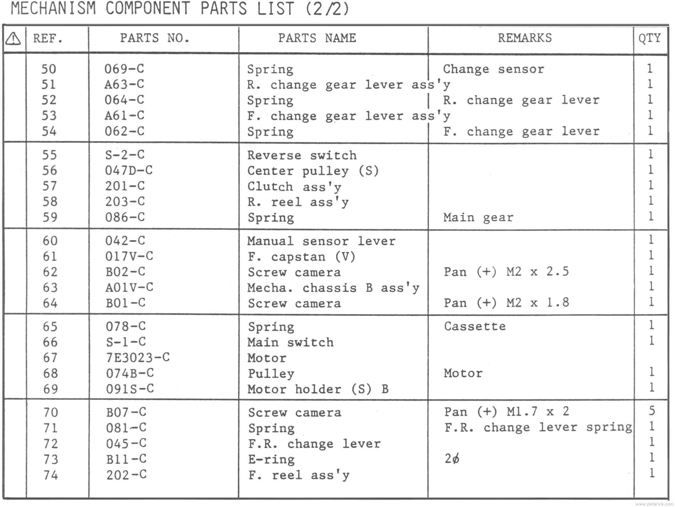 Mechanism Parts List