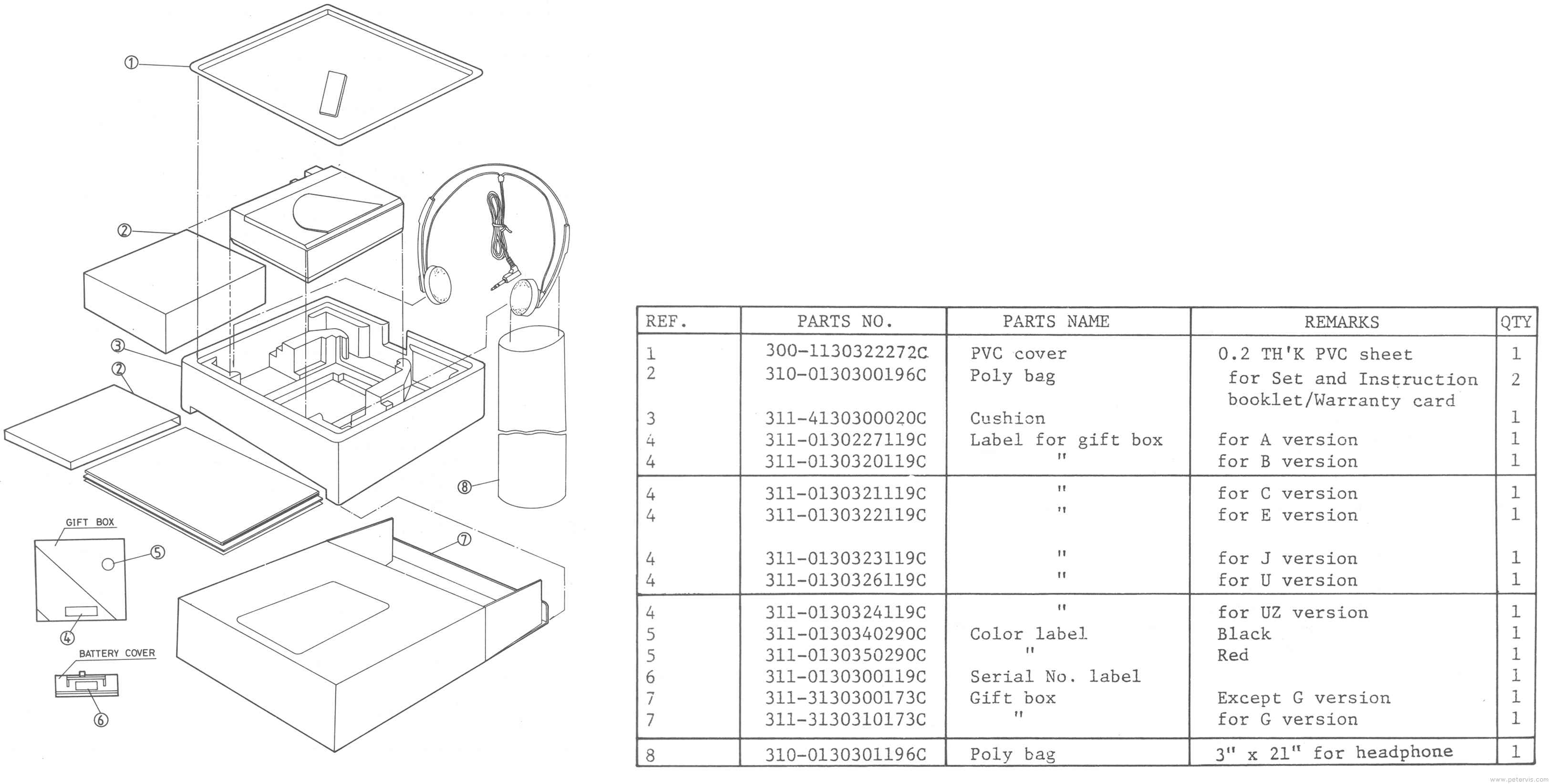 Packaging