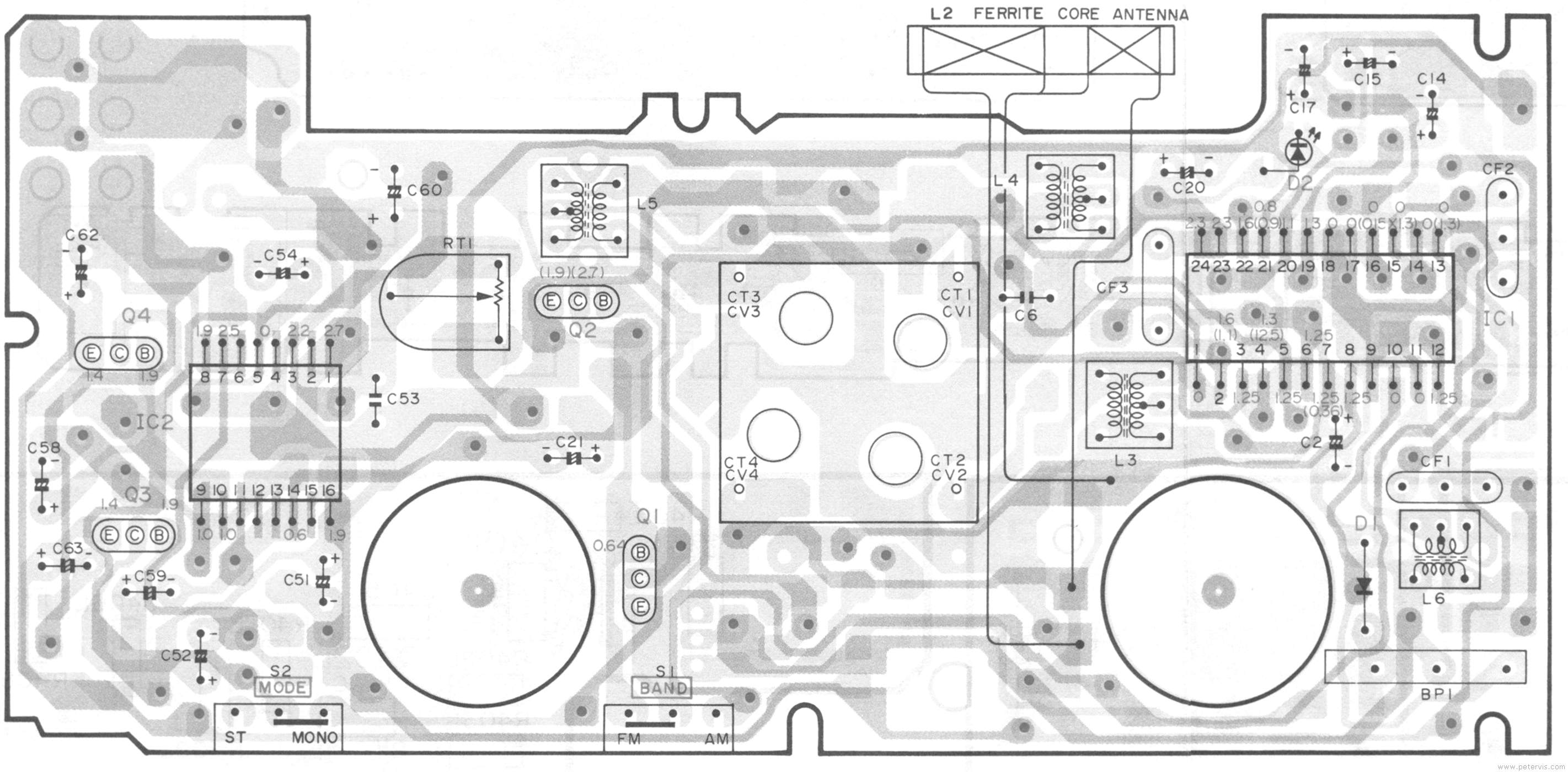 PCB