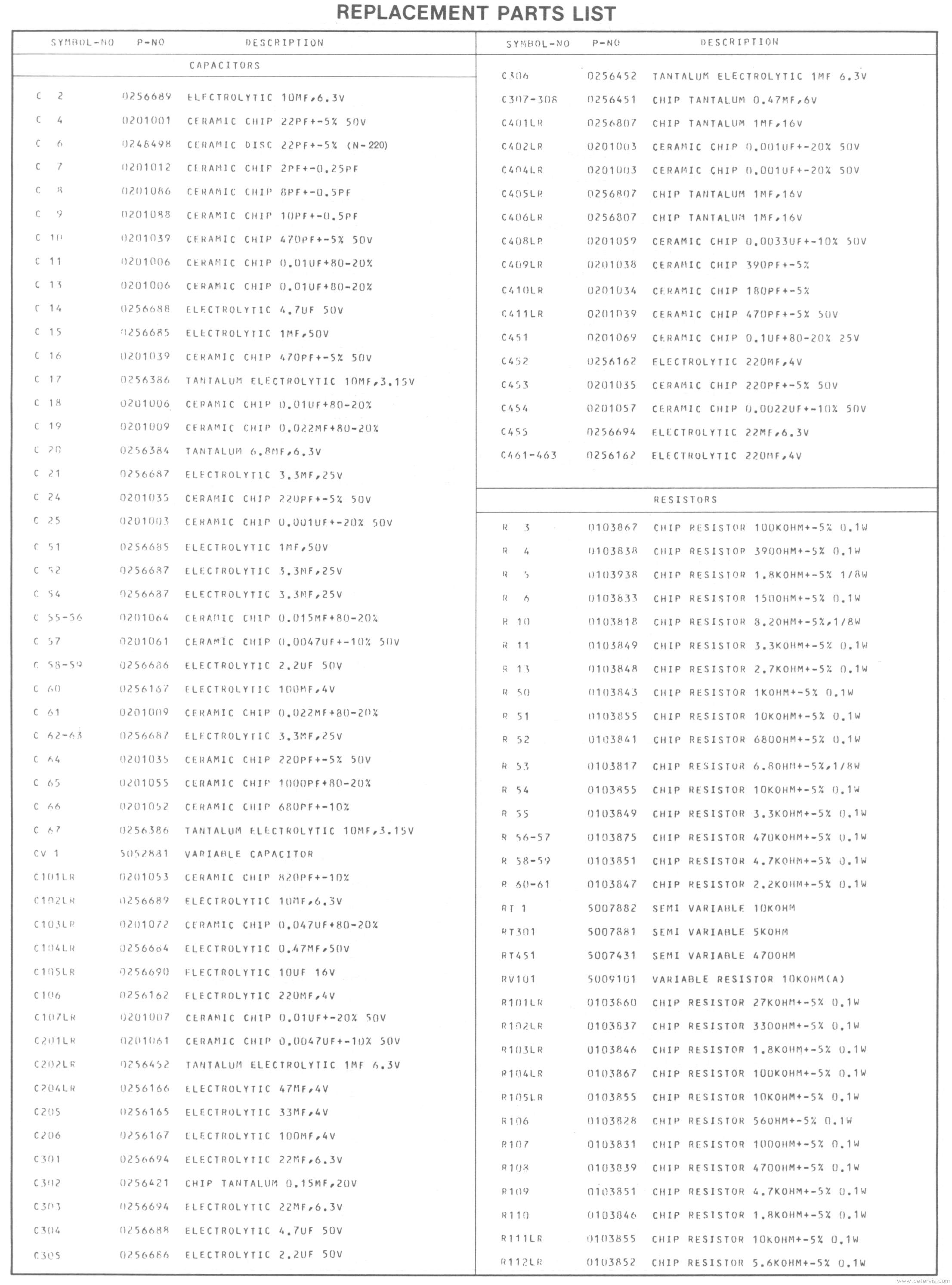 Parts List 1