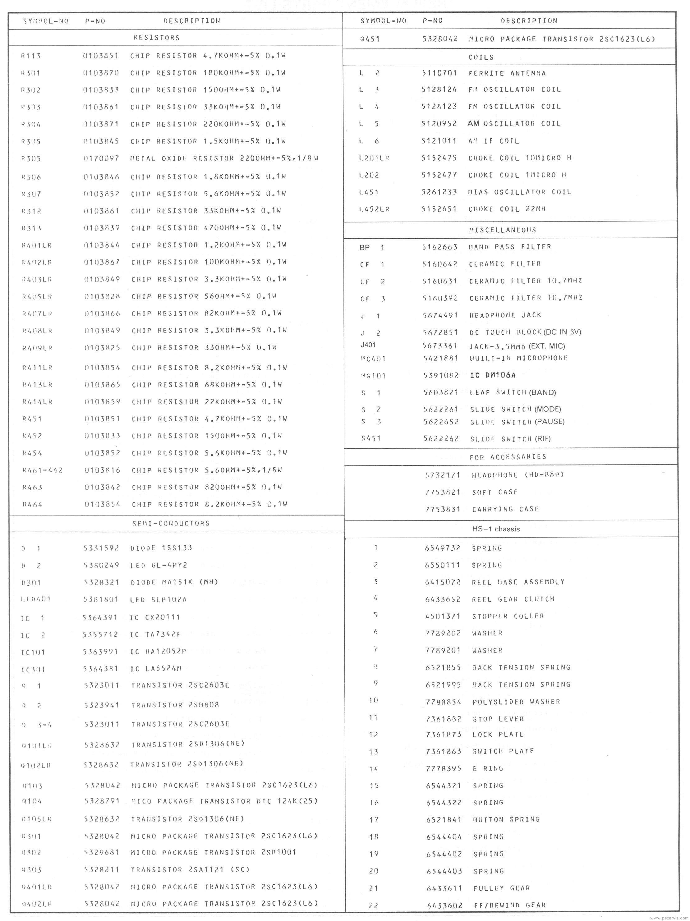 Parts List 2