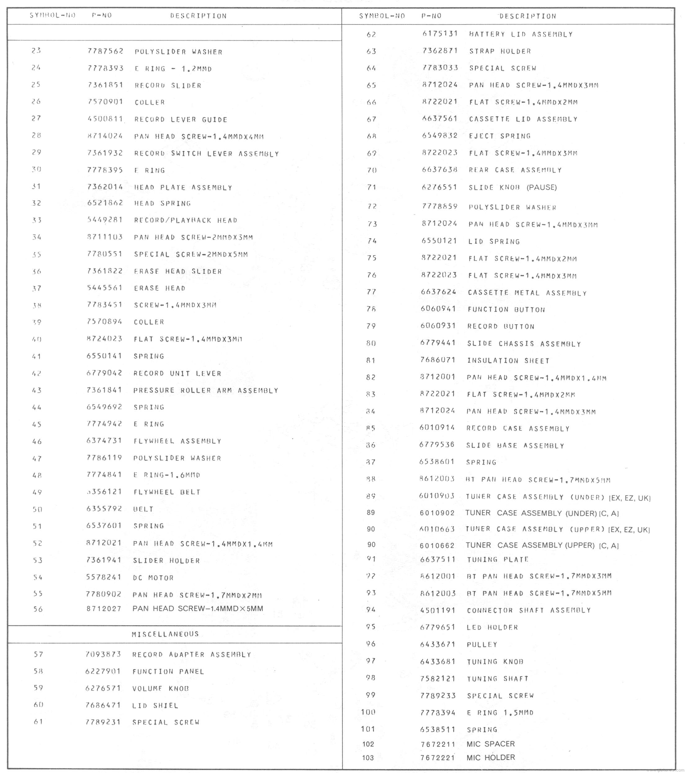 Parts List