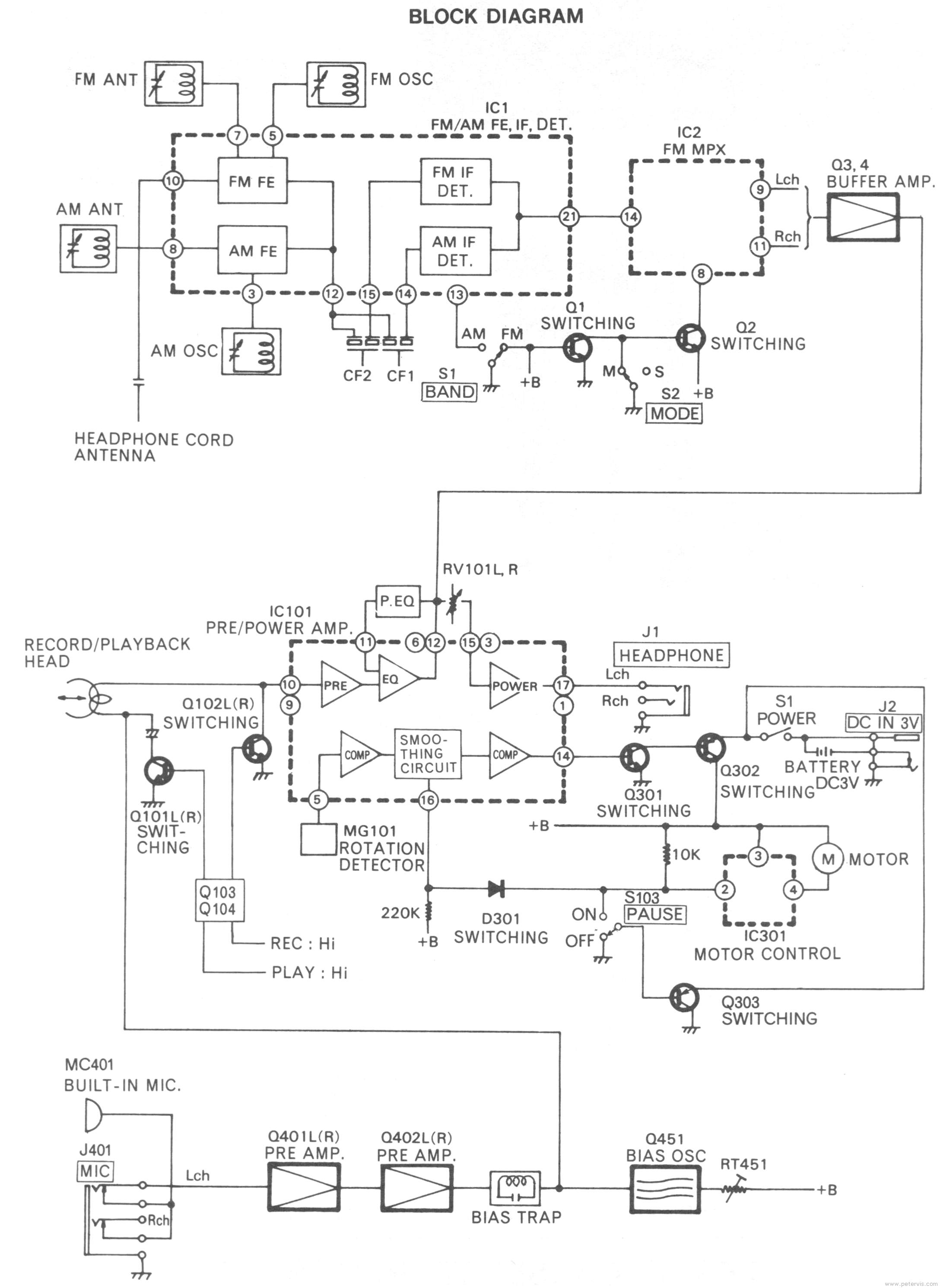 System Block Diagram