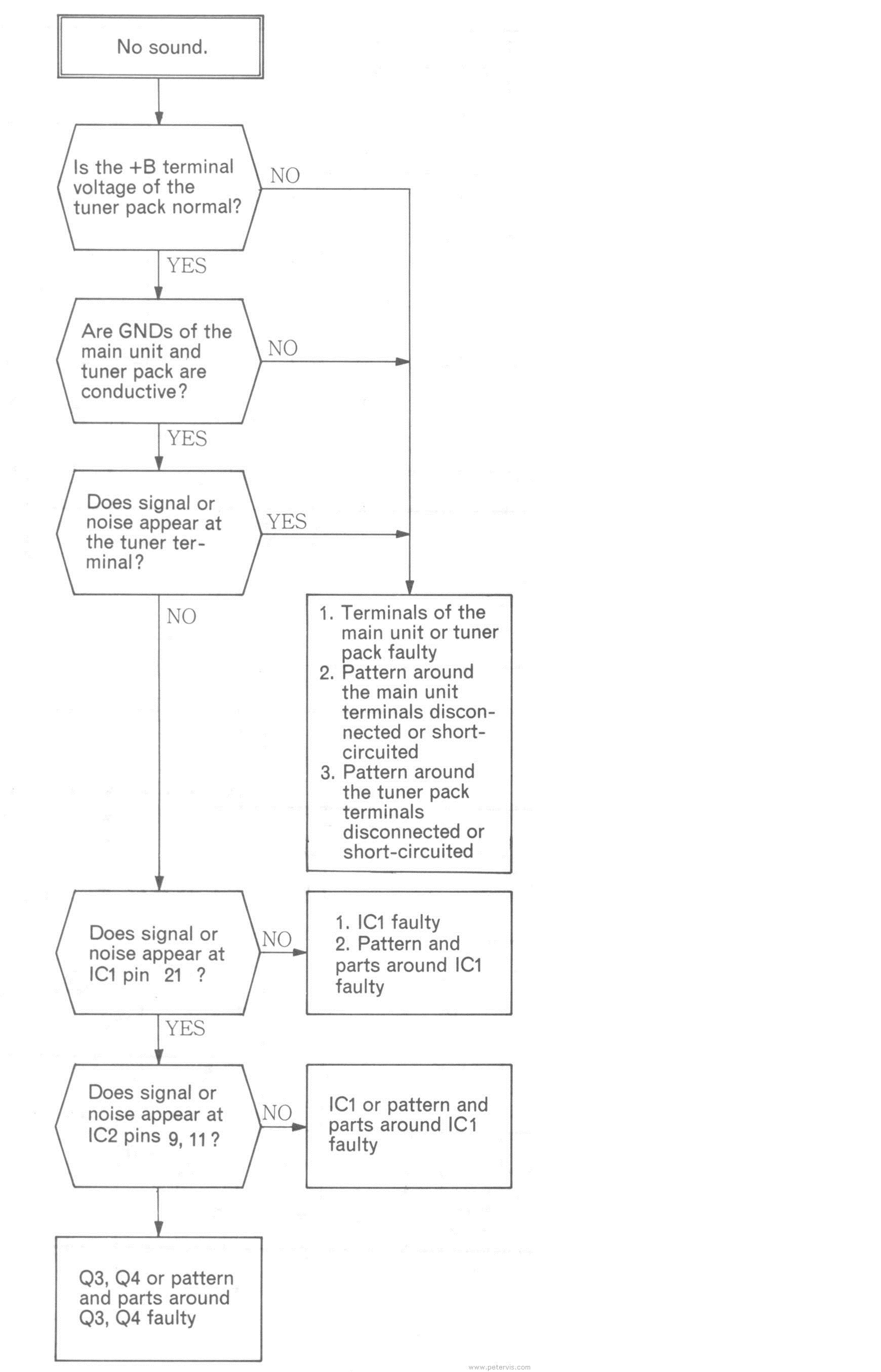 Troubleshooting Sound Problems