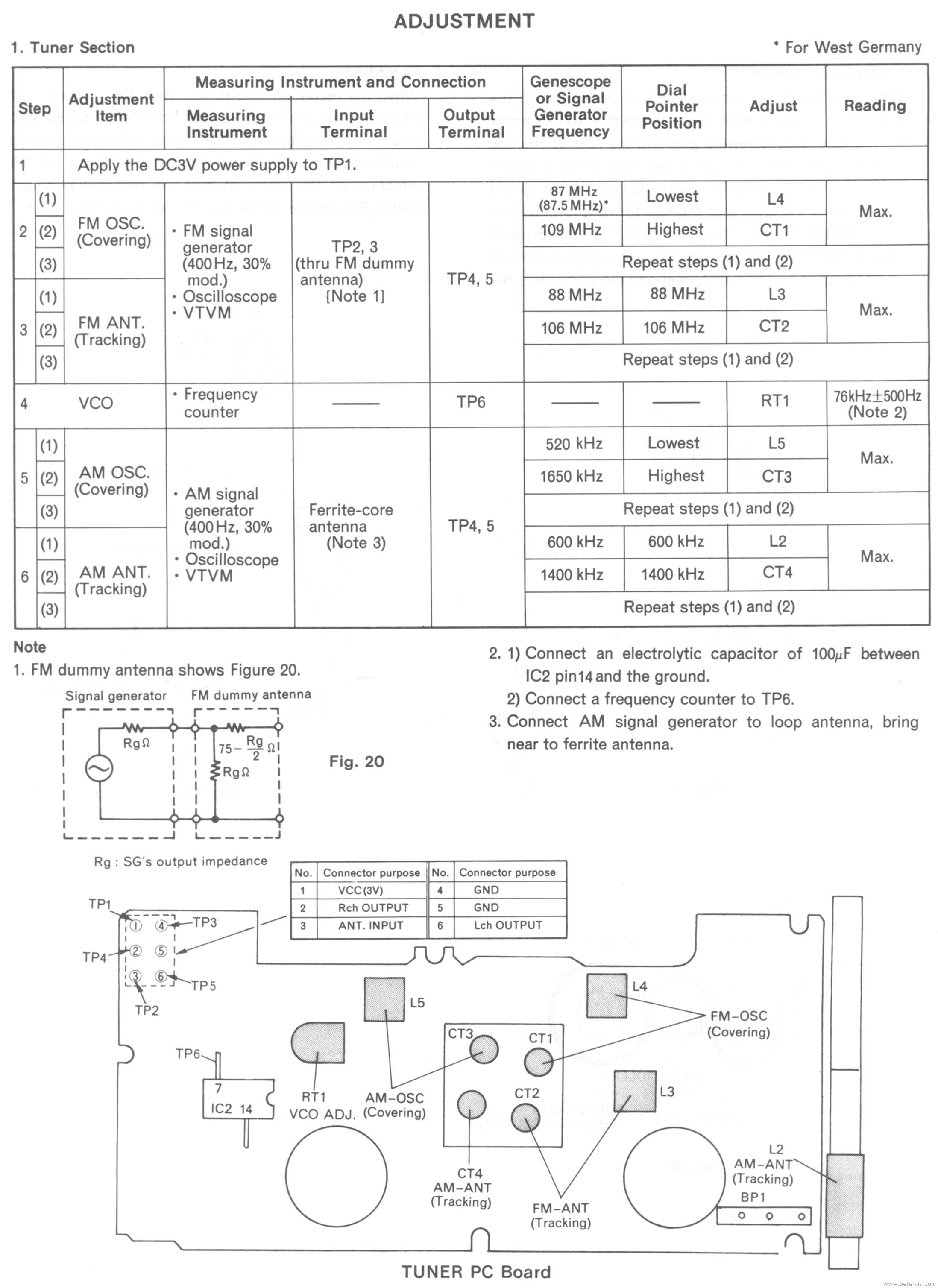 Tuner Adjustments