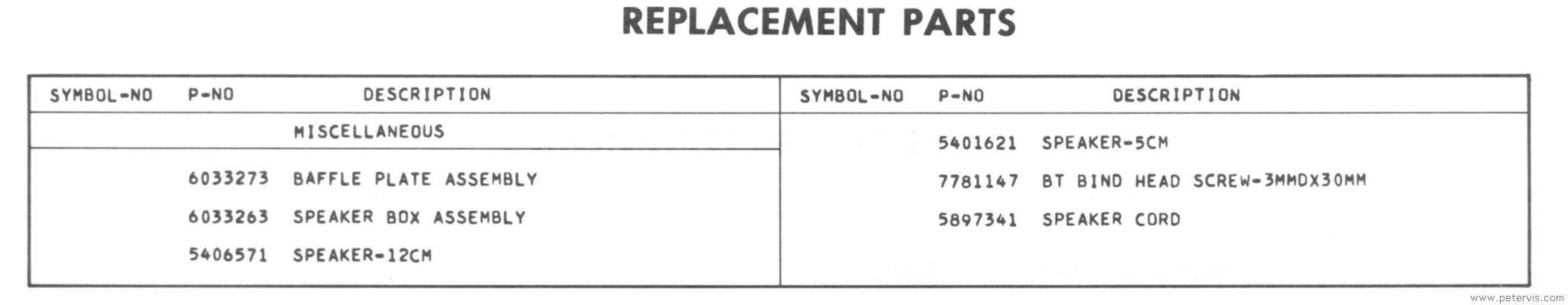 Parts List