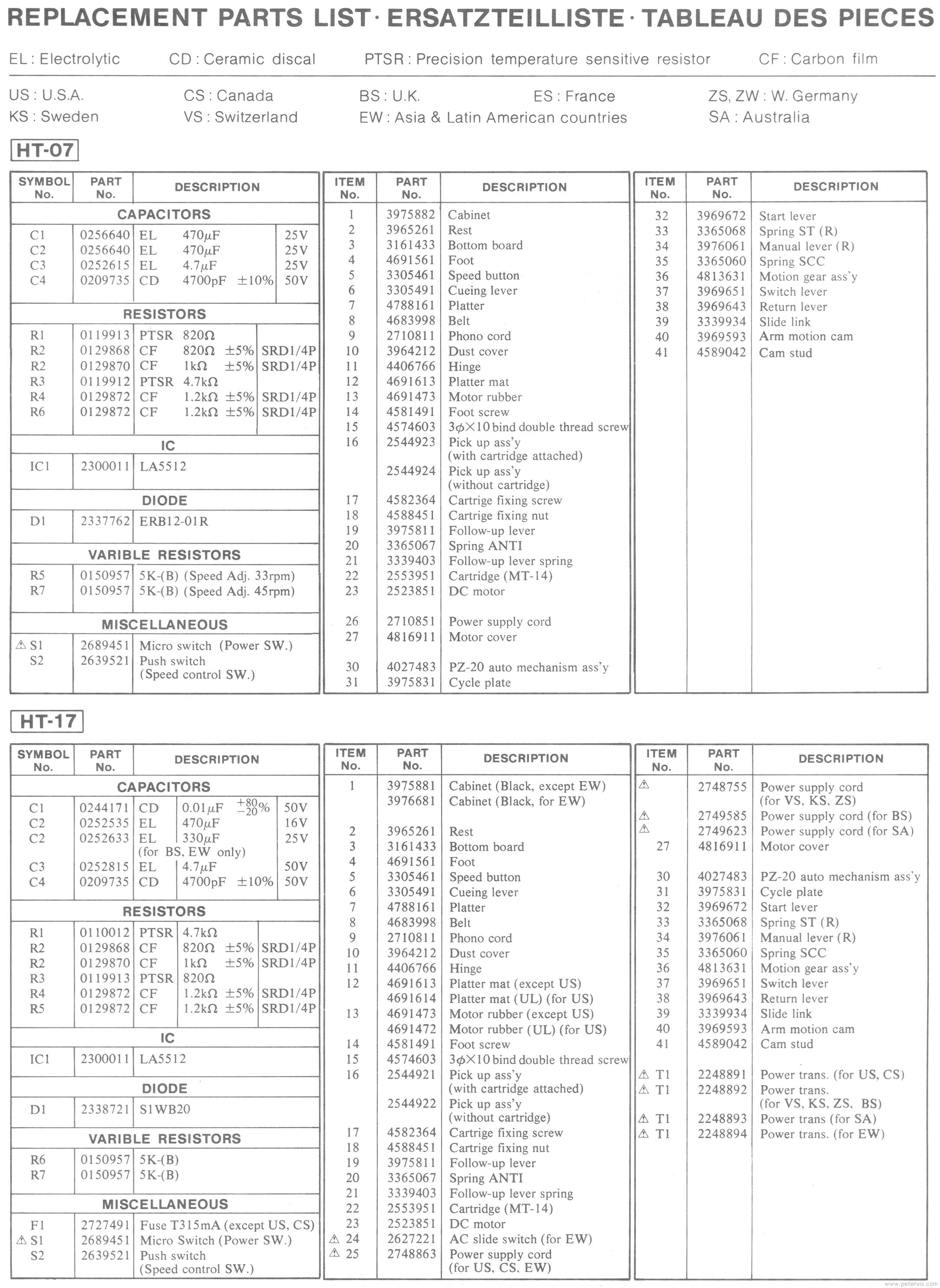 Parts List