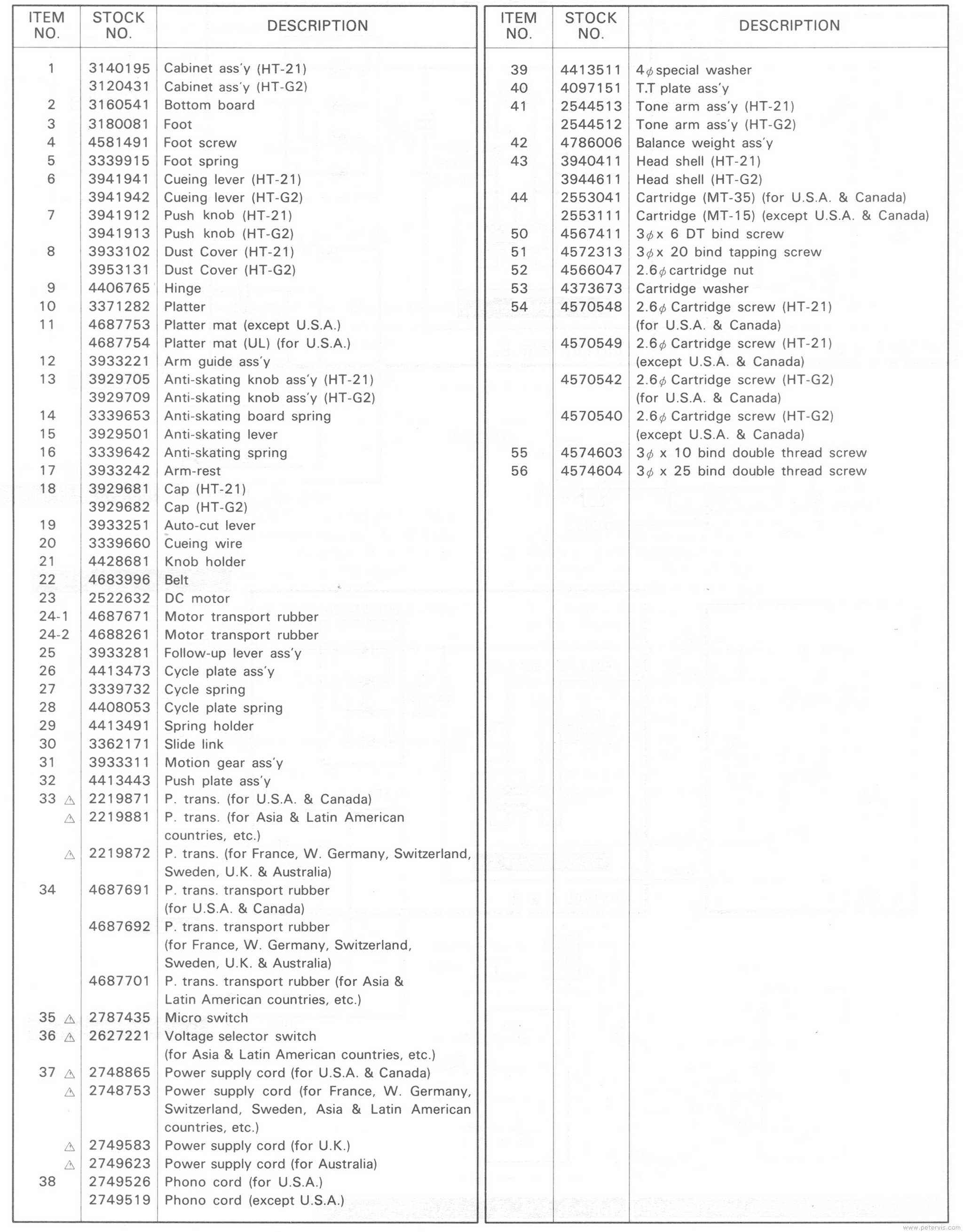 Parts List