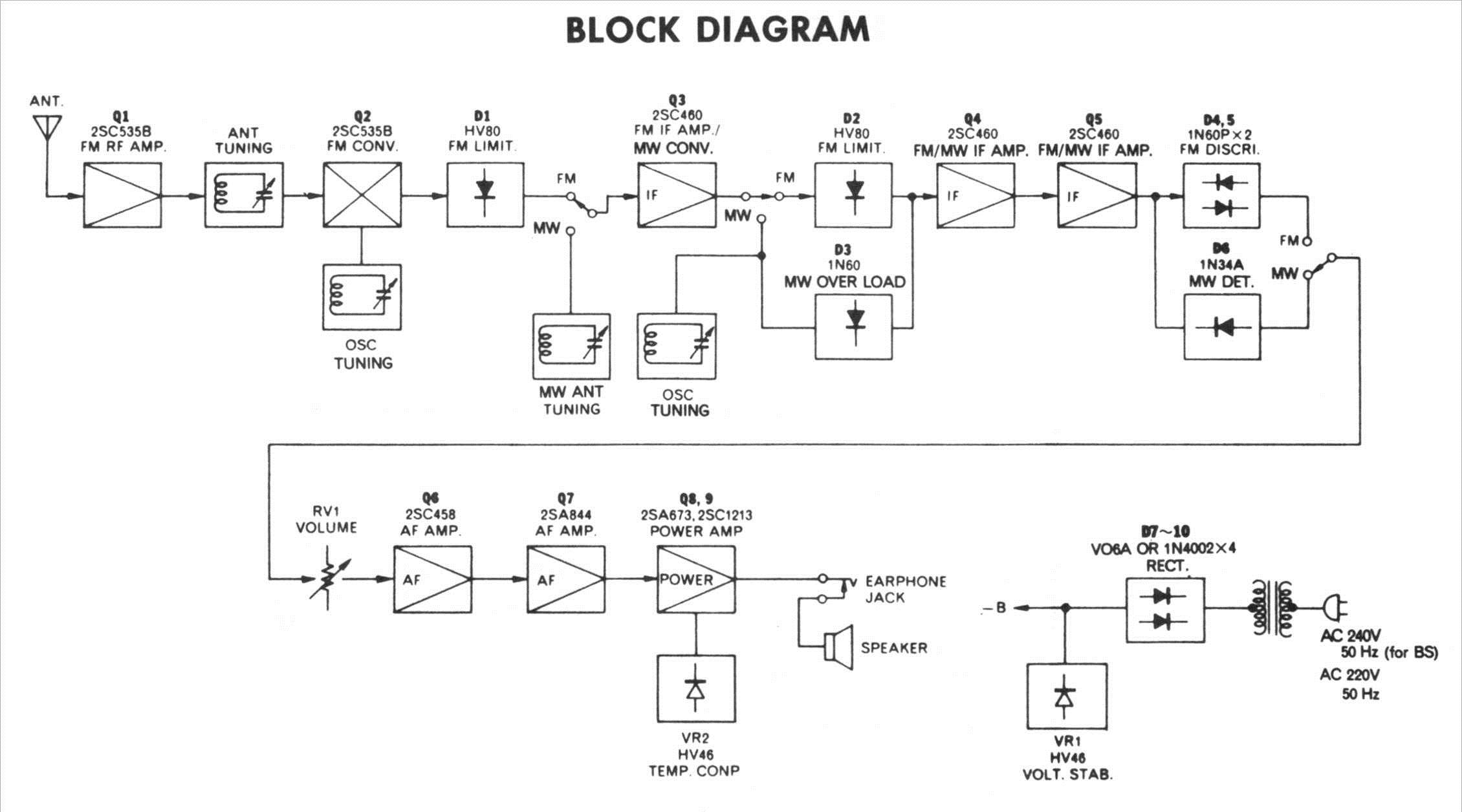 Block Diagram