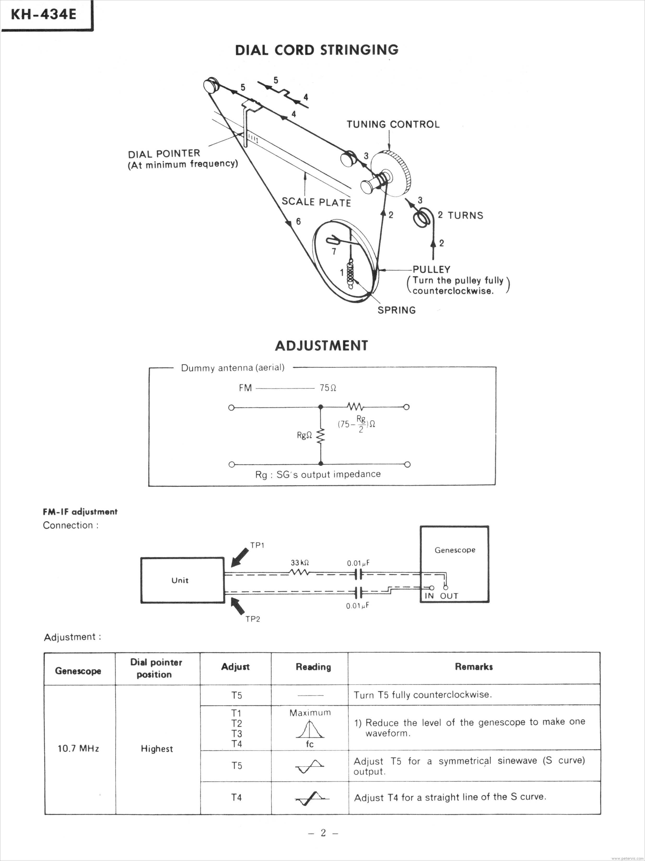 Dial Cord Stringing