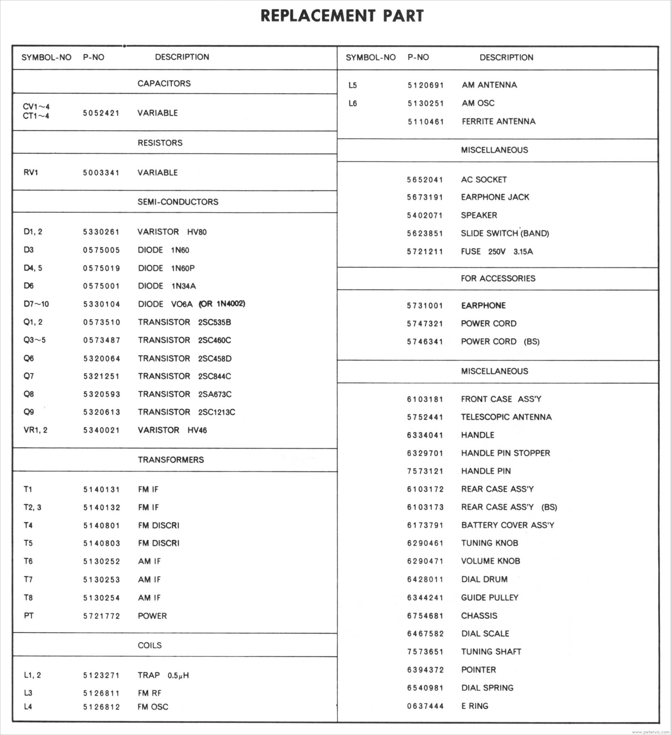 Parts List