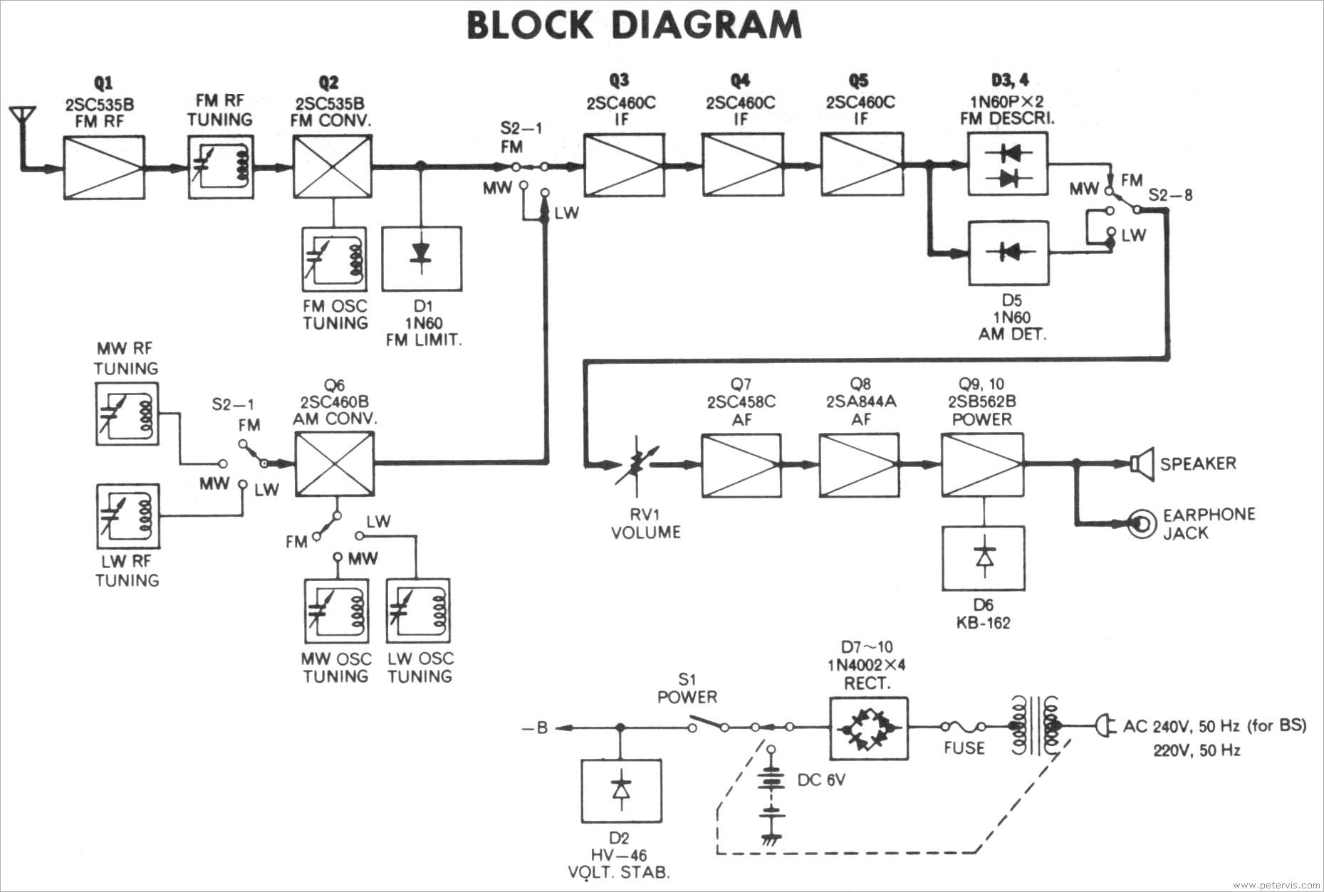 Block Diagram