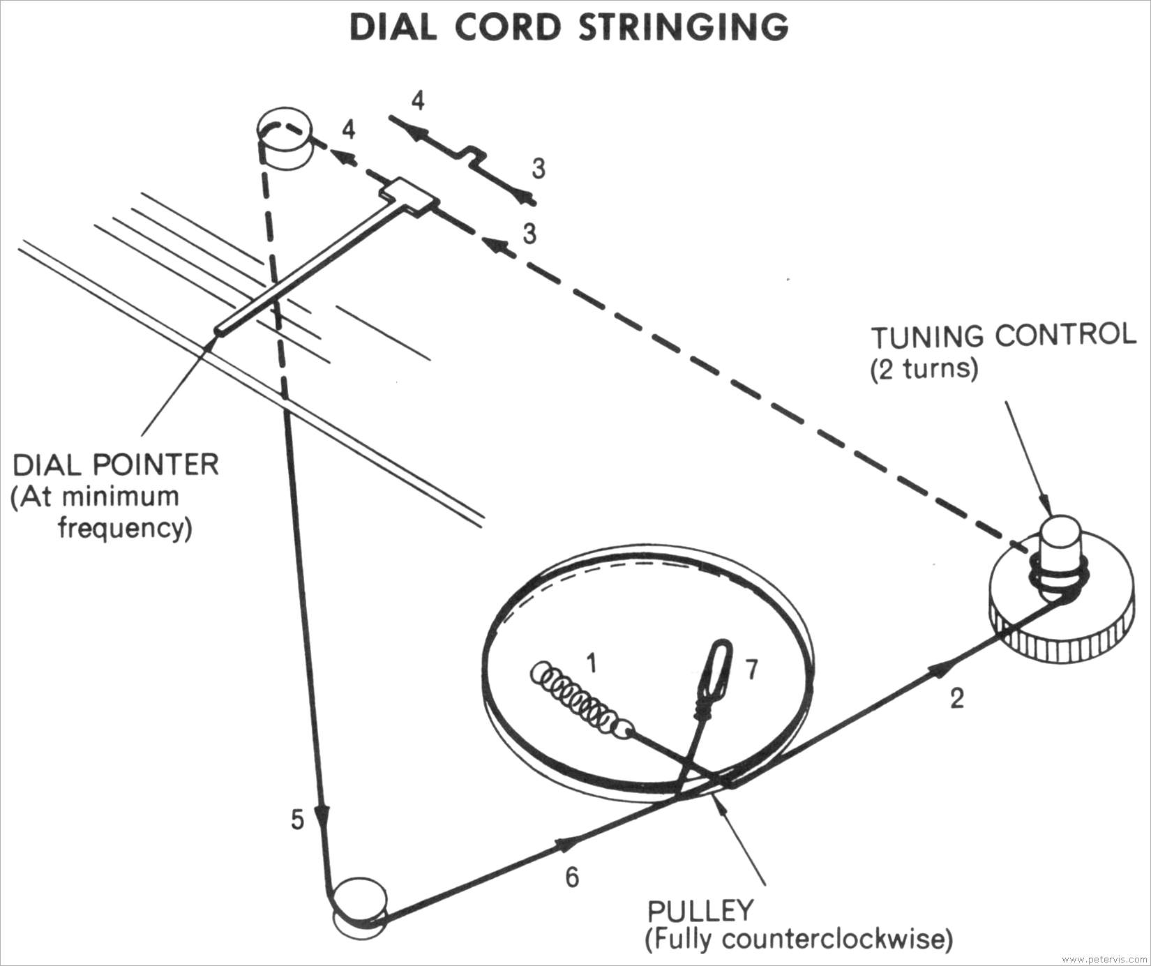 Dial Cord Stringing