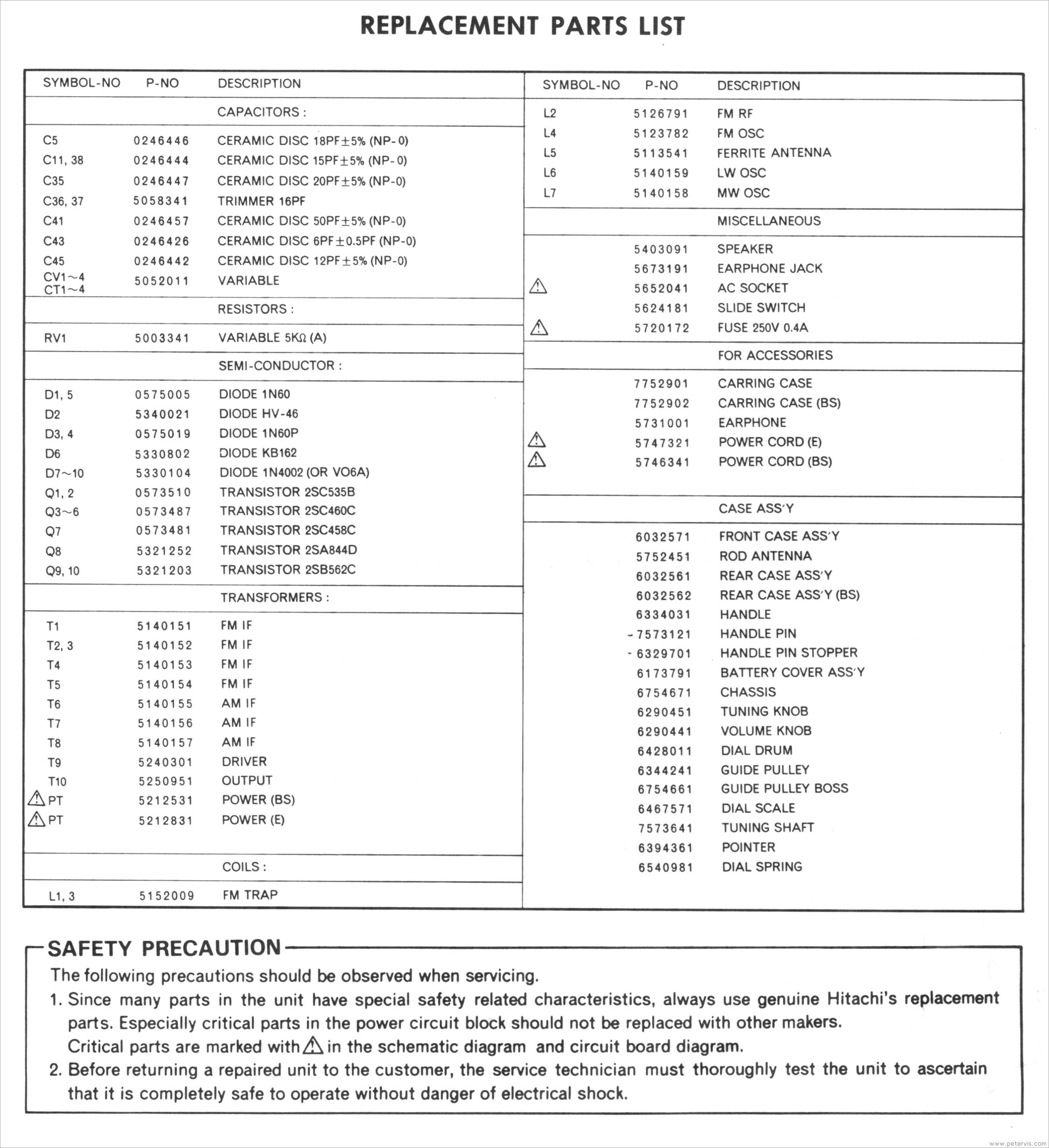 Parts List