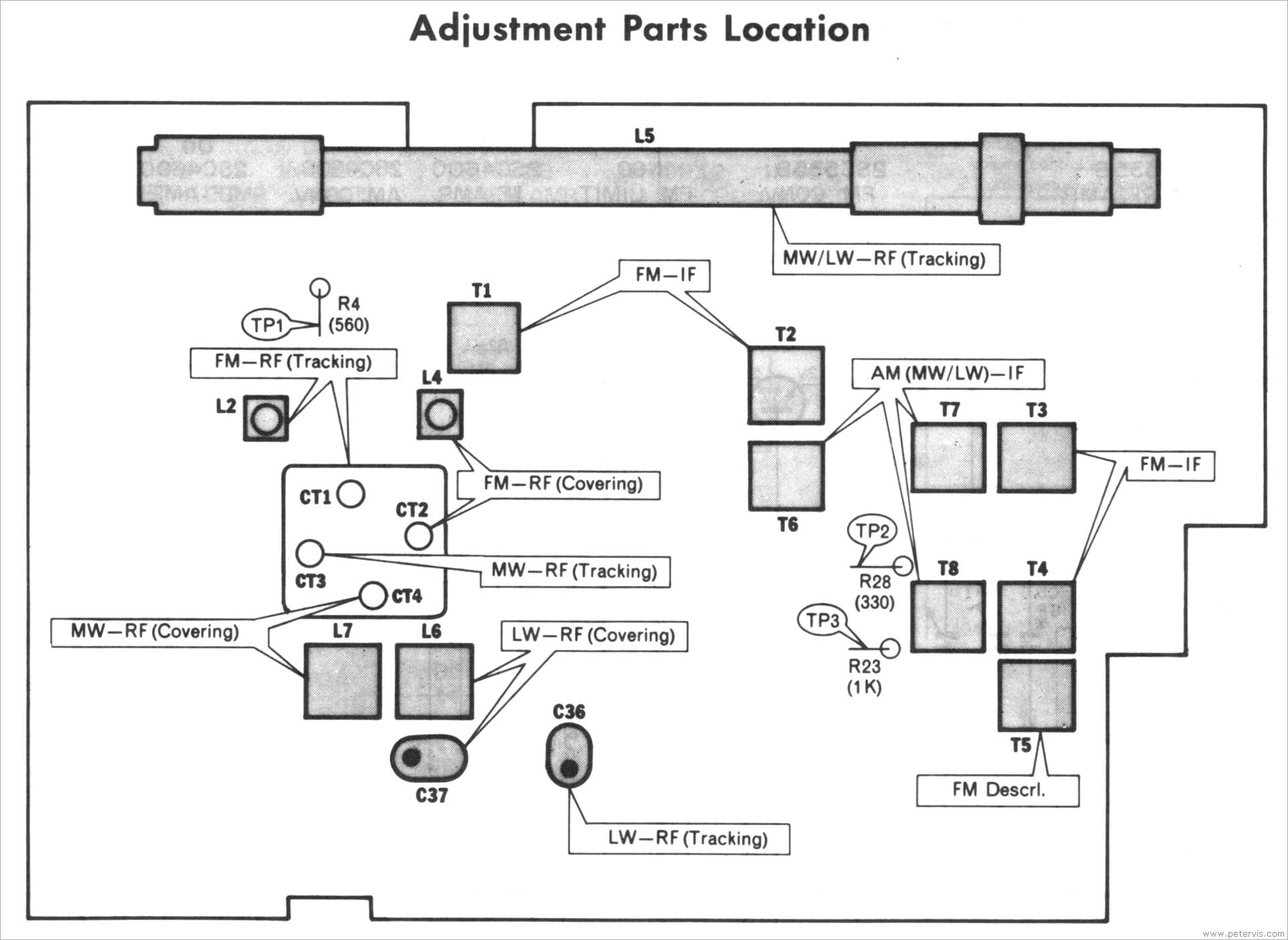 PCB Parts Location