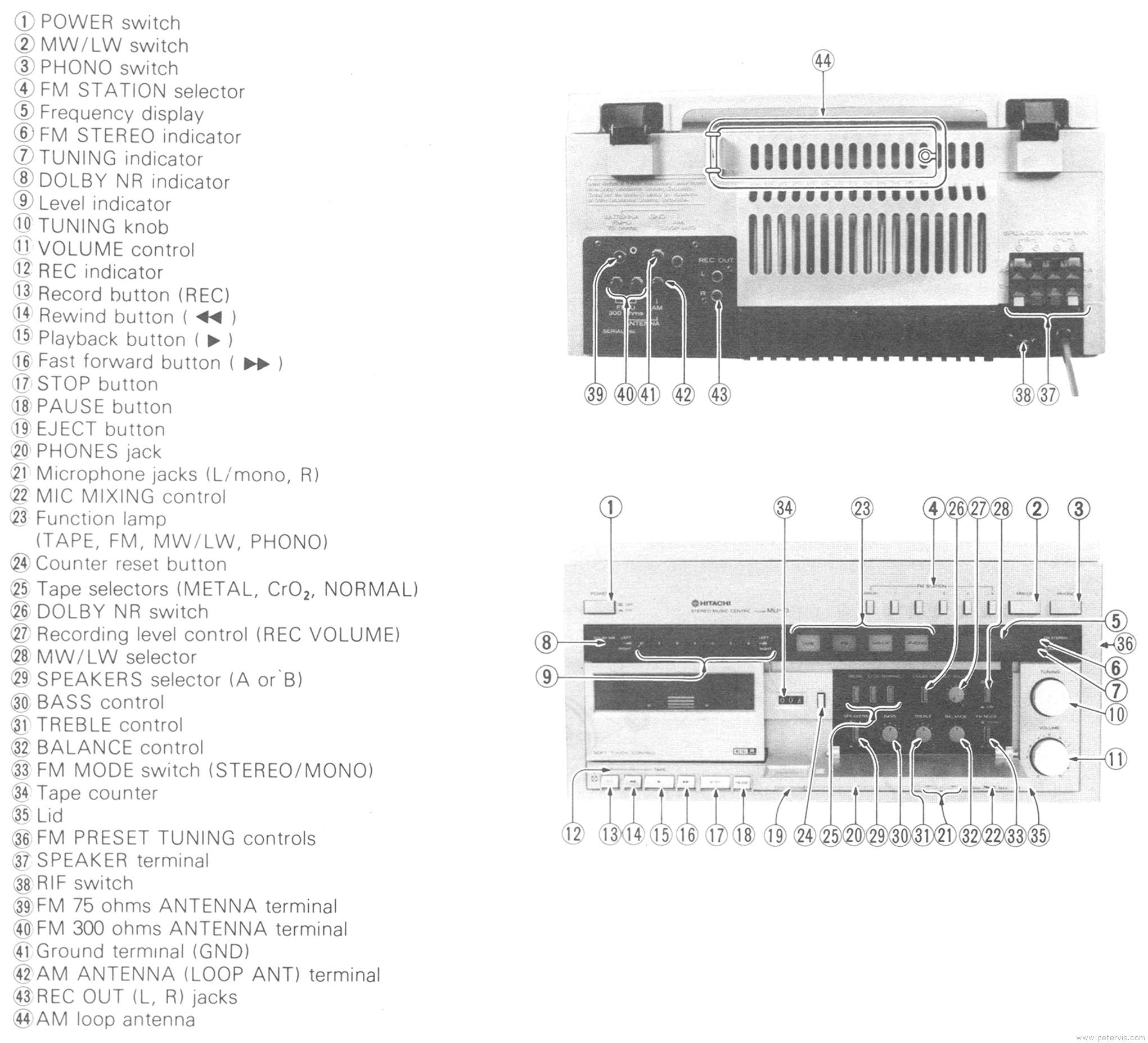 Controls and Sockets