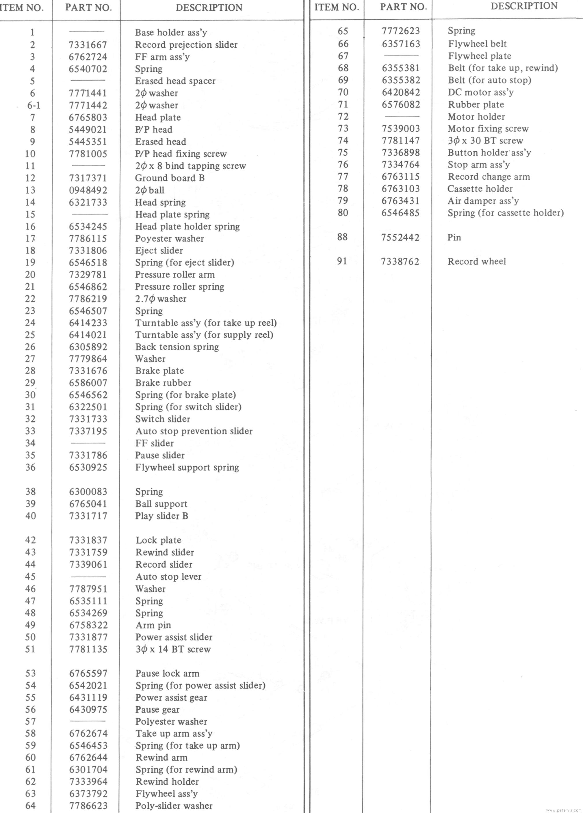 Parts List