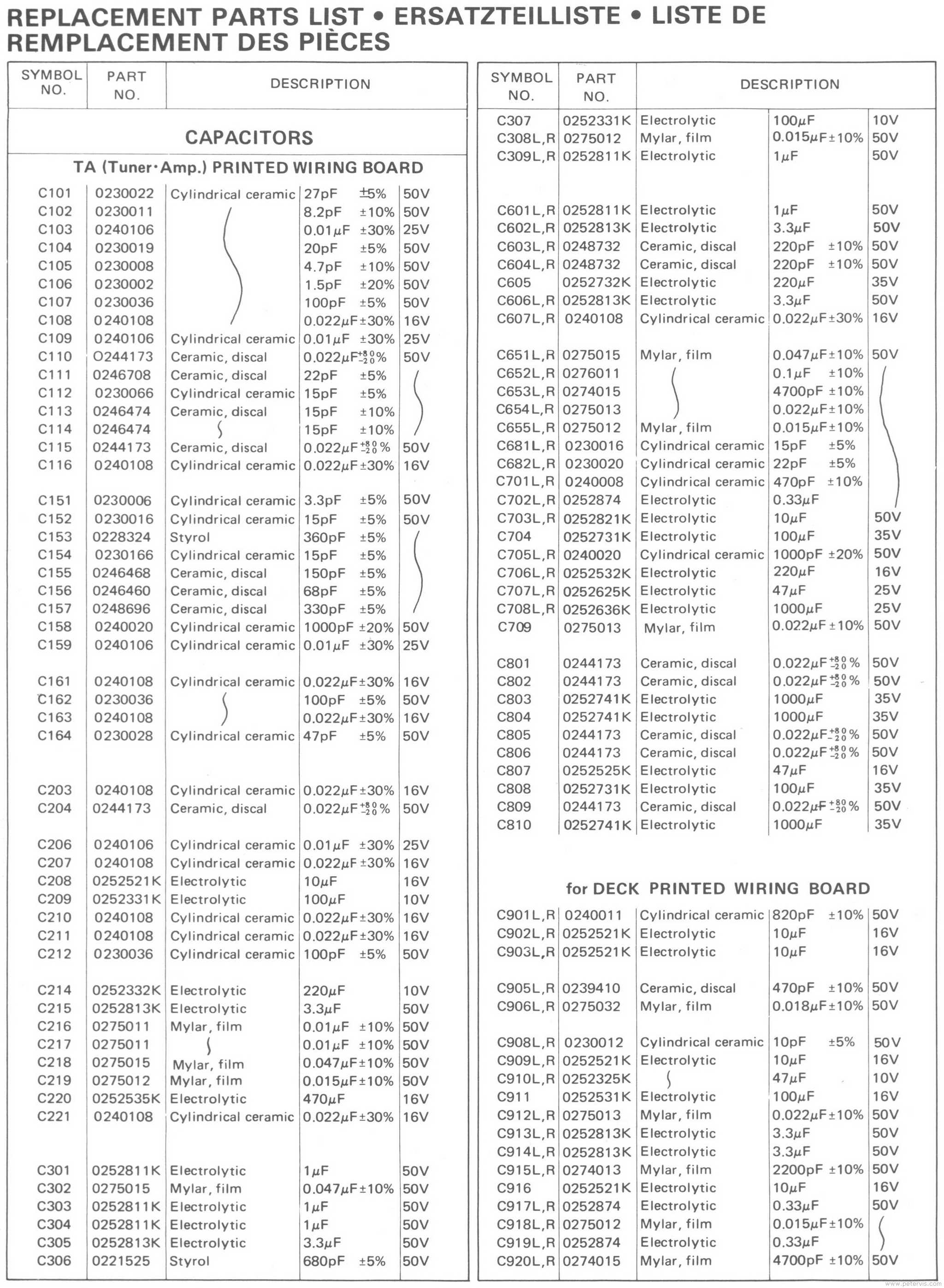 Component List