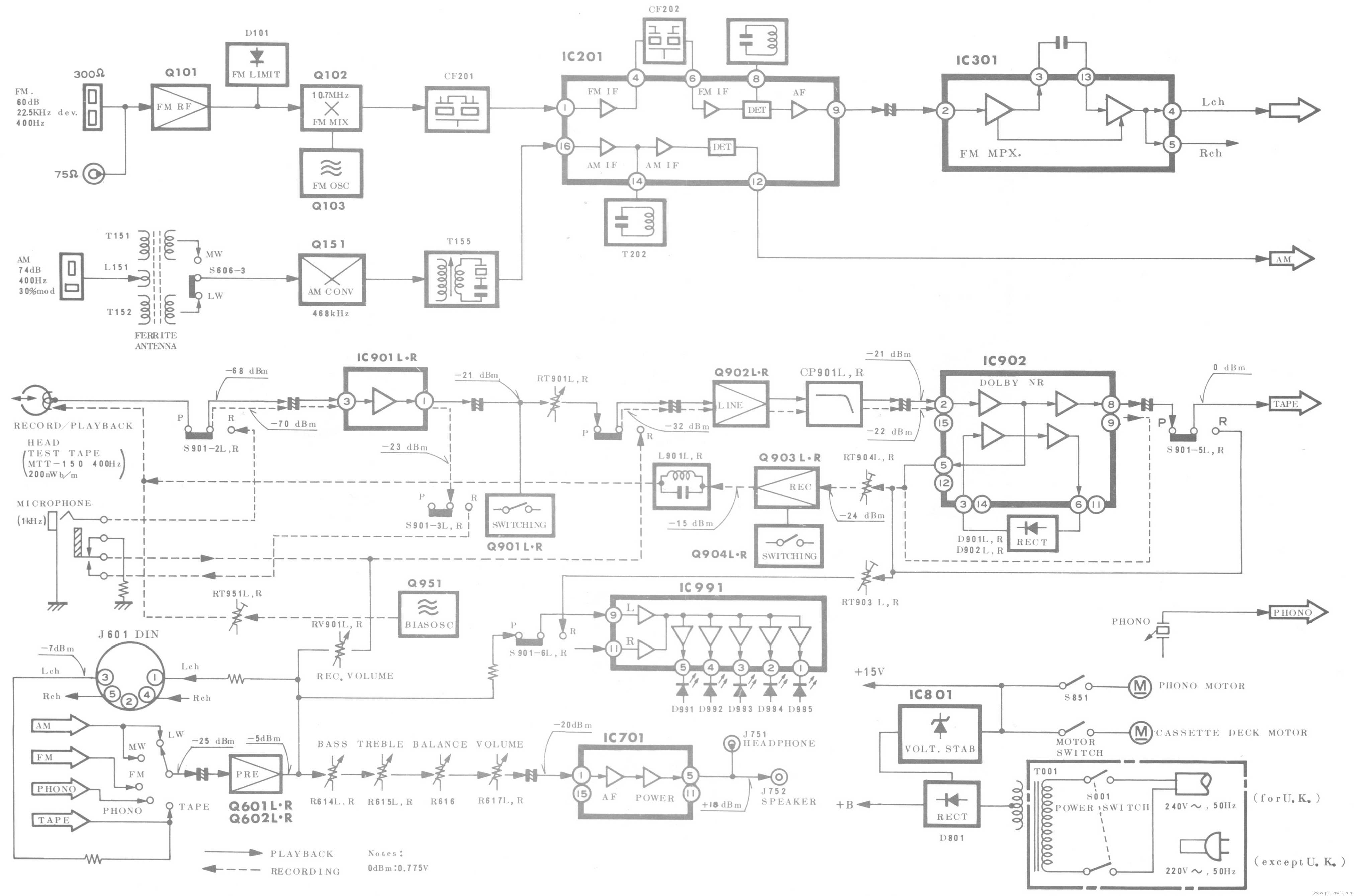 Block Diagram