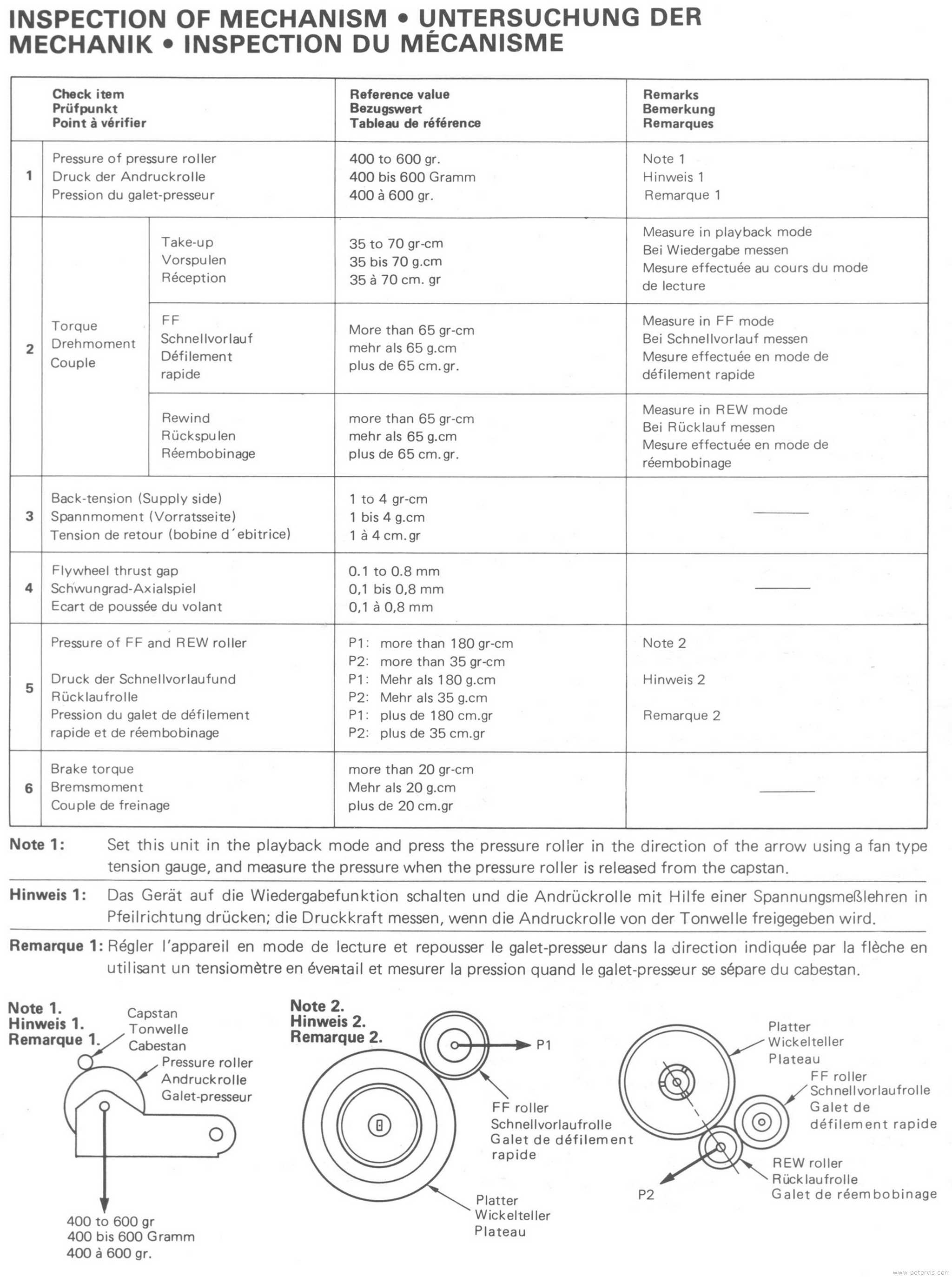 TTM Calibration