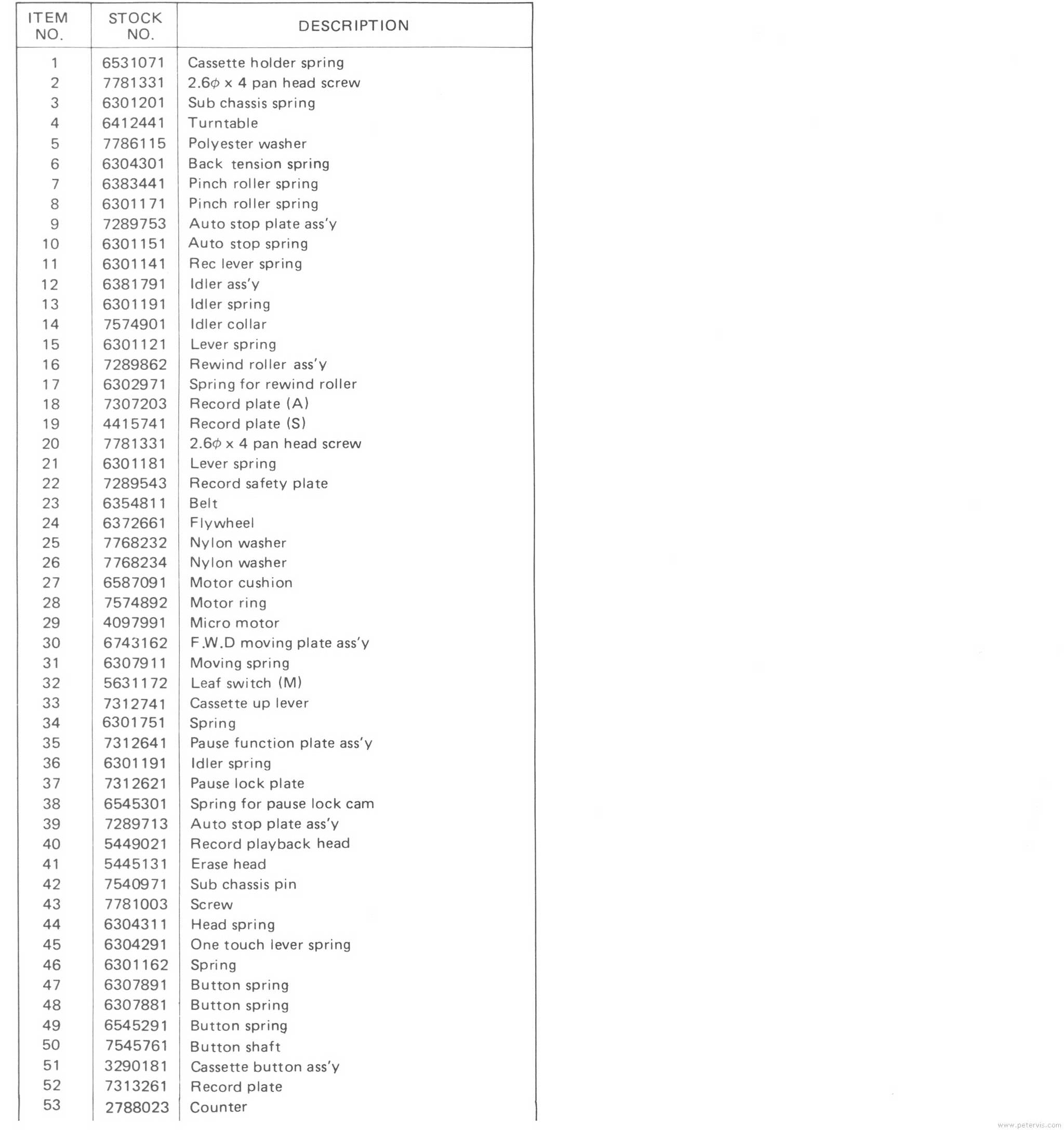 Parts List