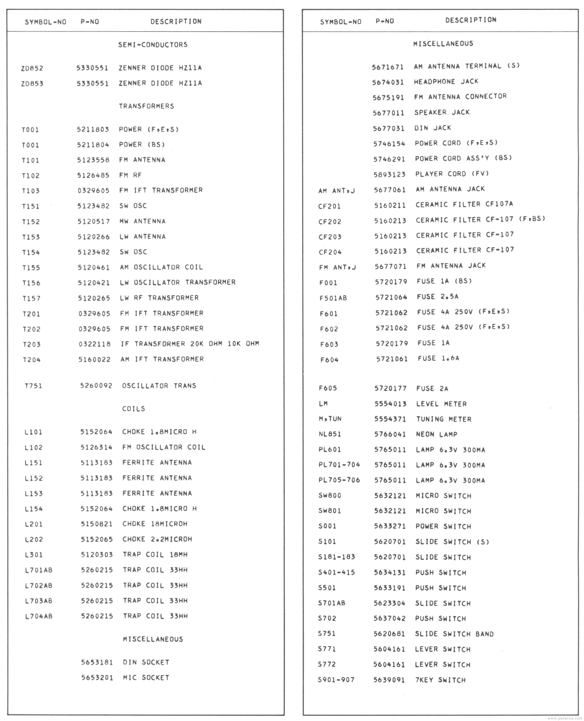 Component List