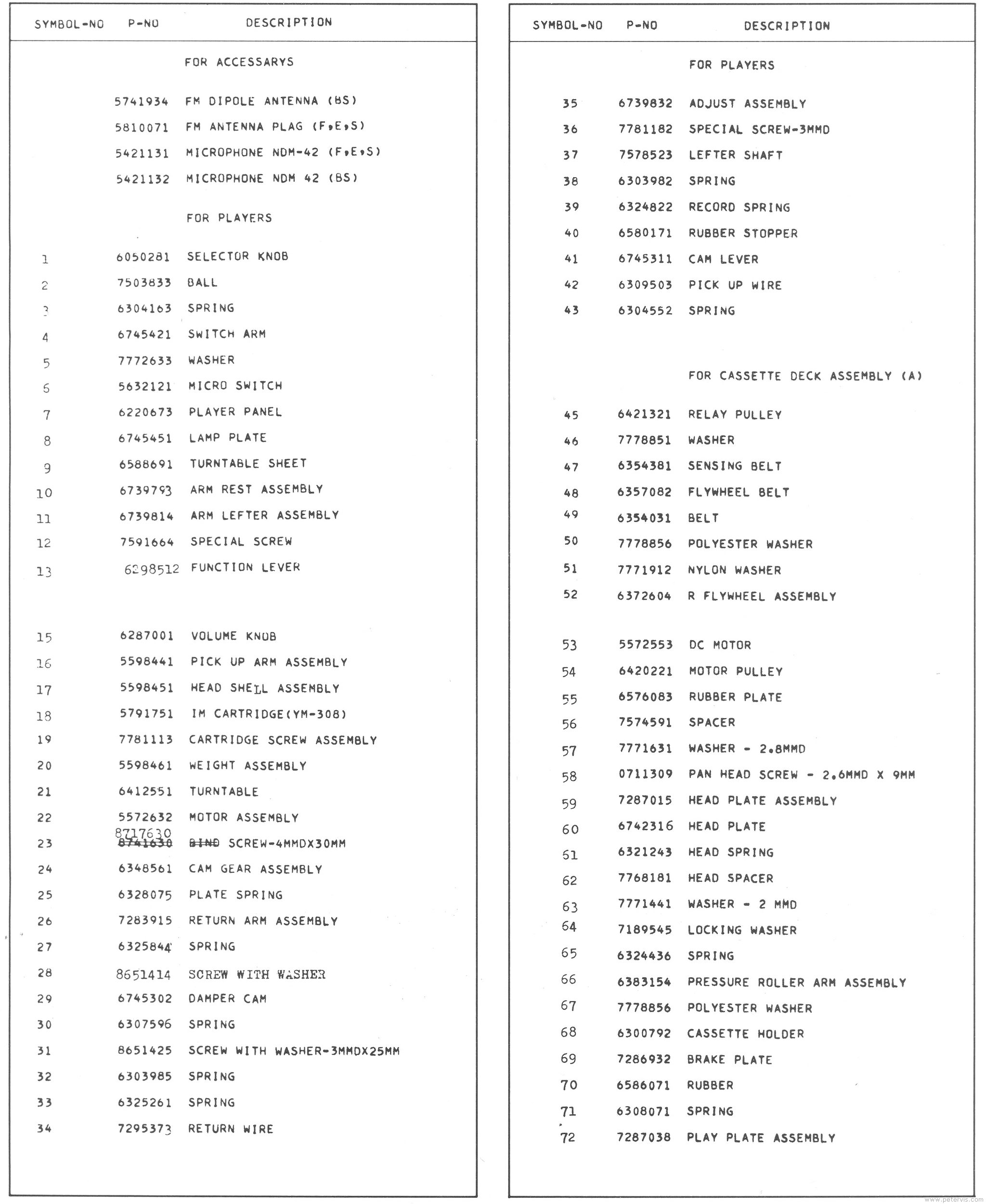 Parts List 1