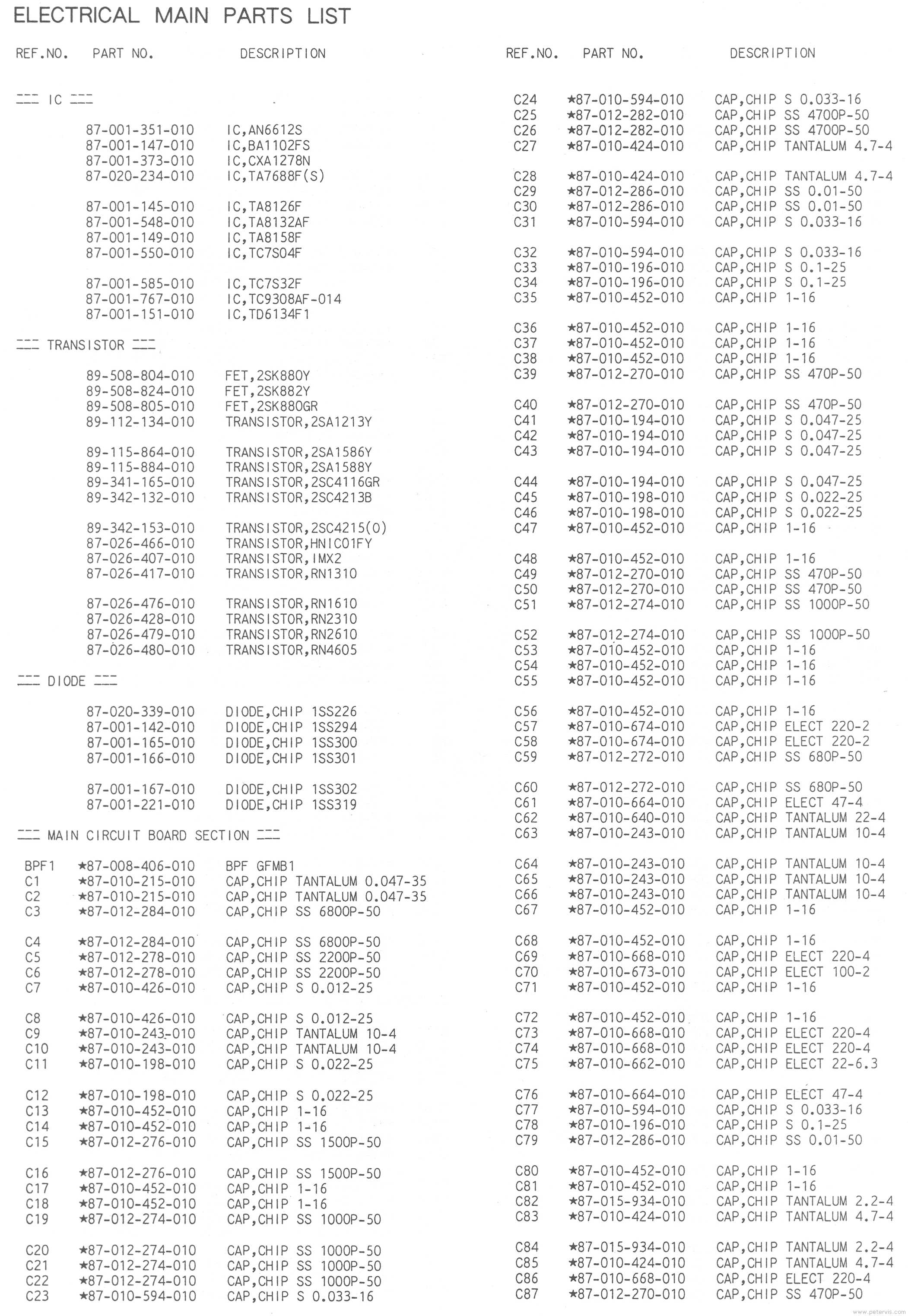 Parts List 1