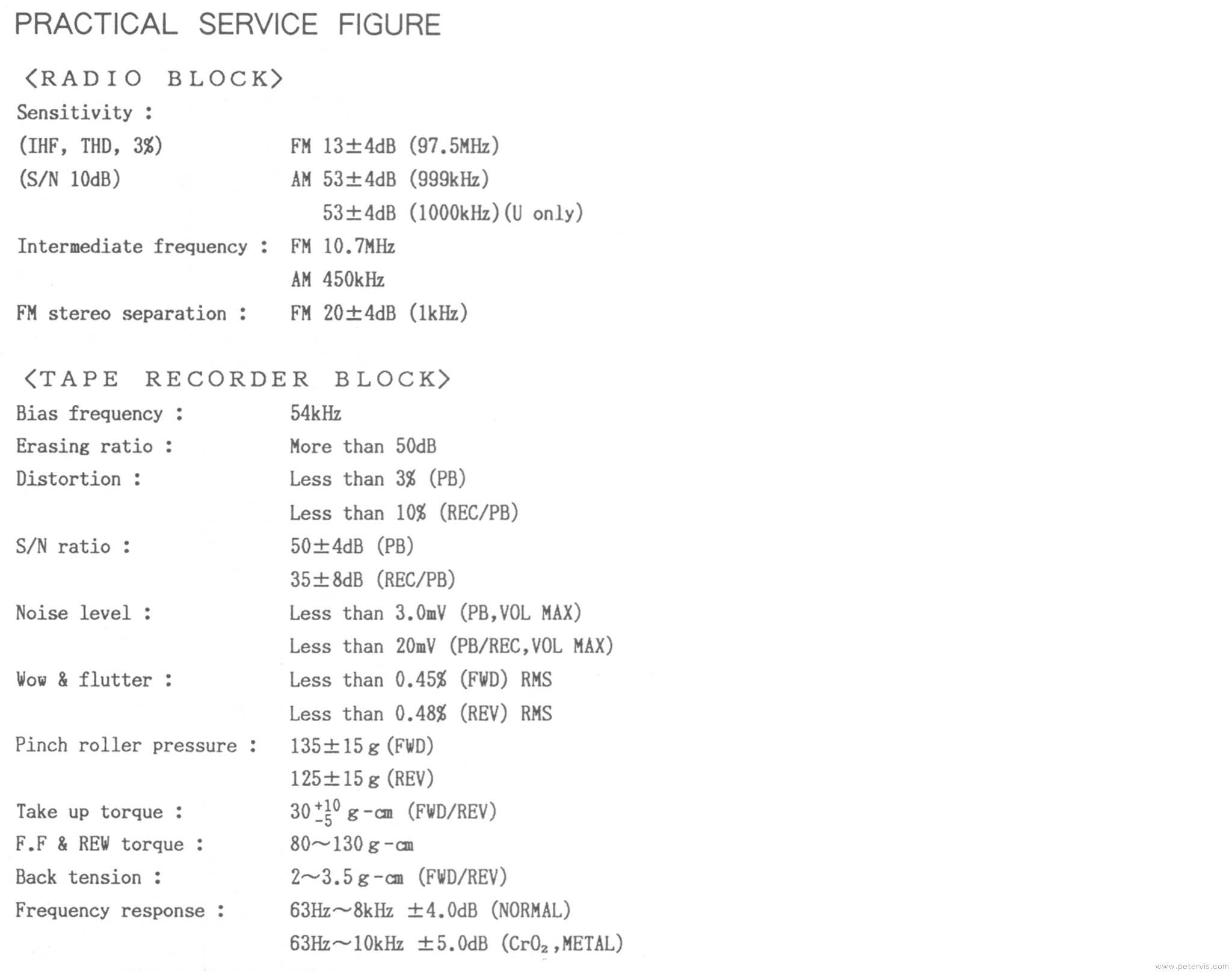 Service Spec