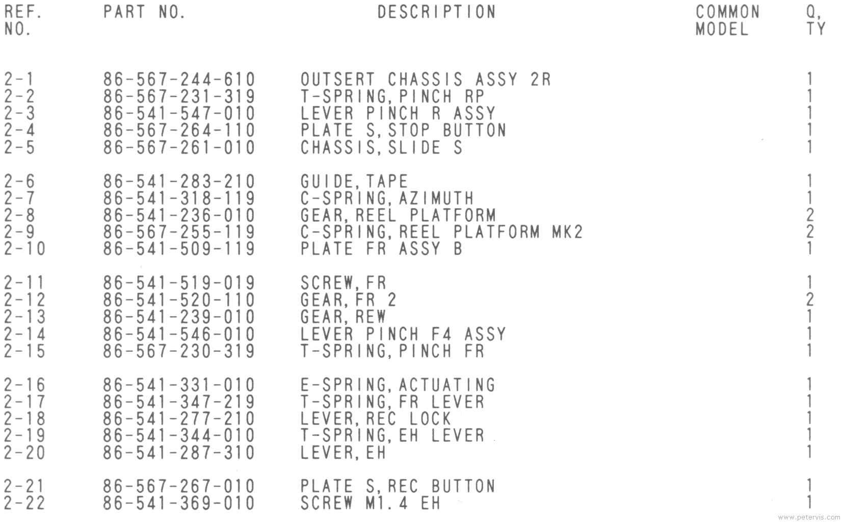 Parts List