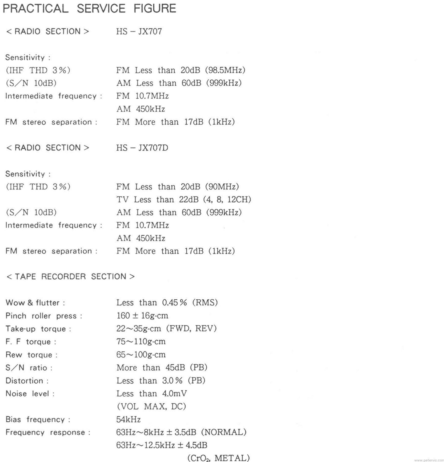 Spec and Figures