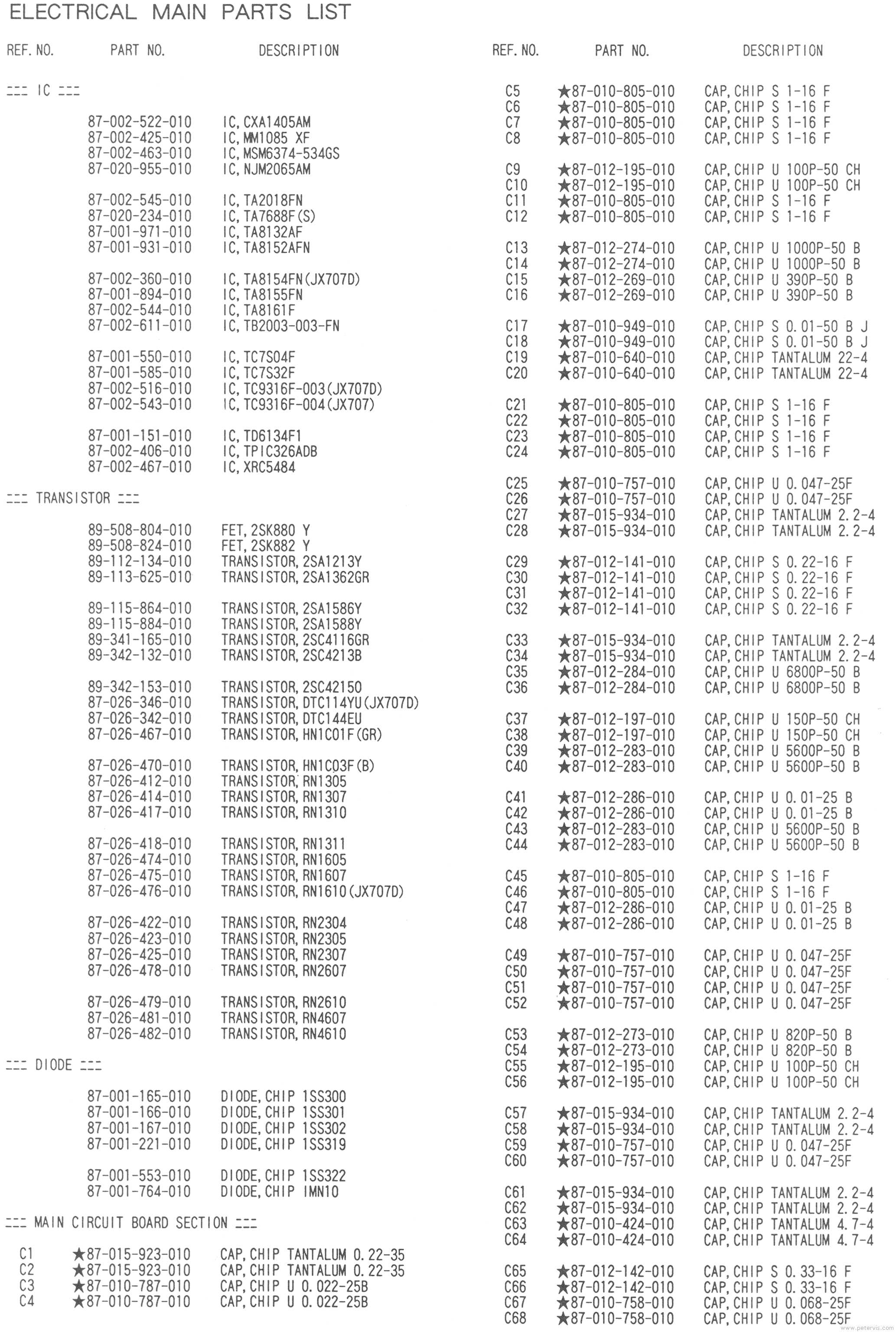 Component Parts List