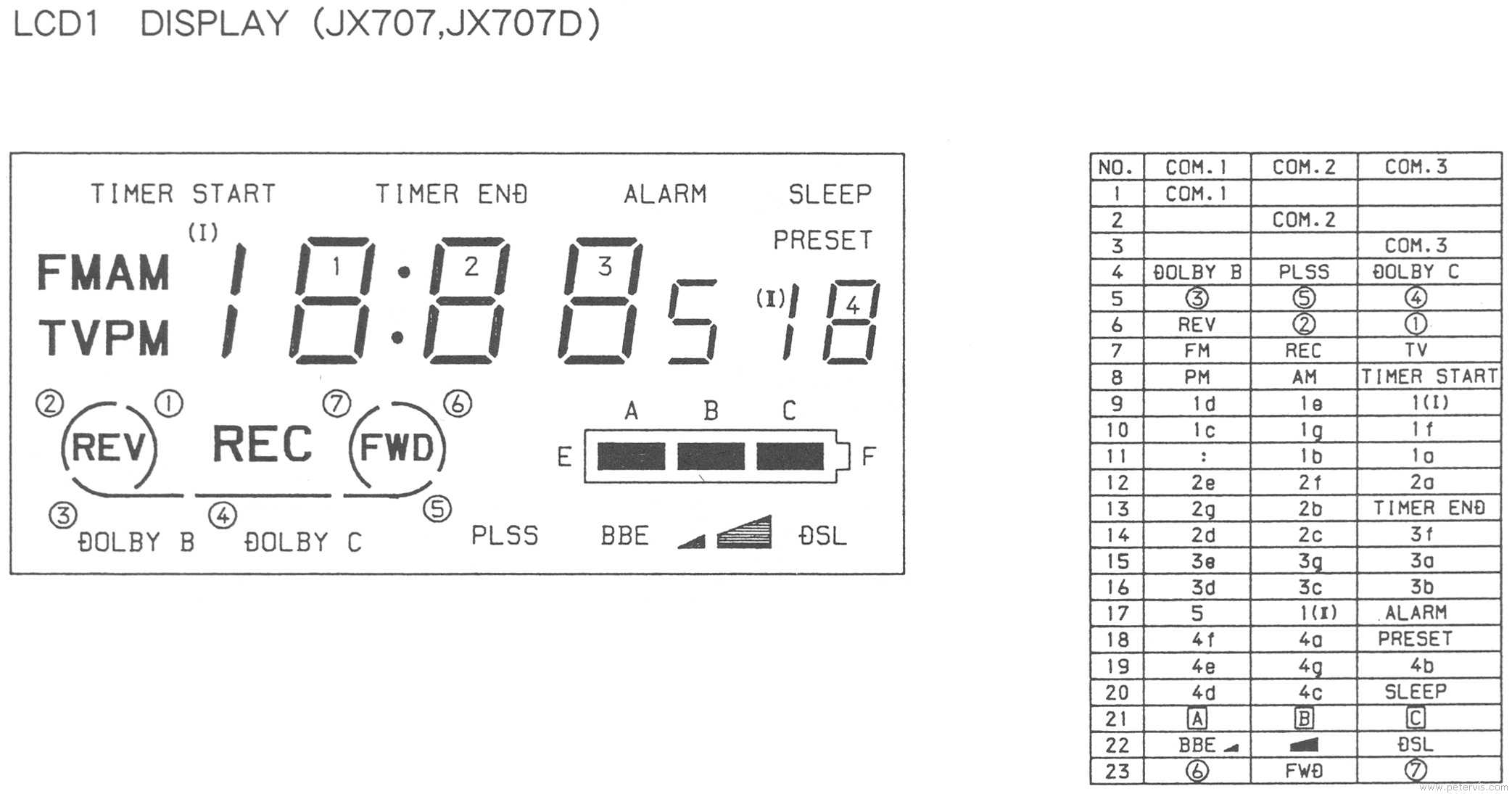 LCD Pin Description