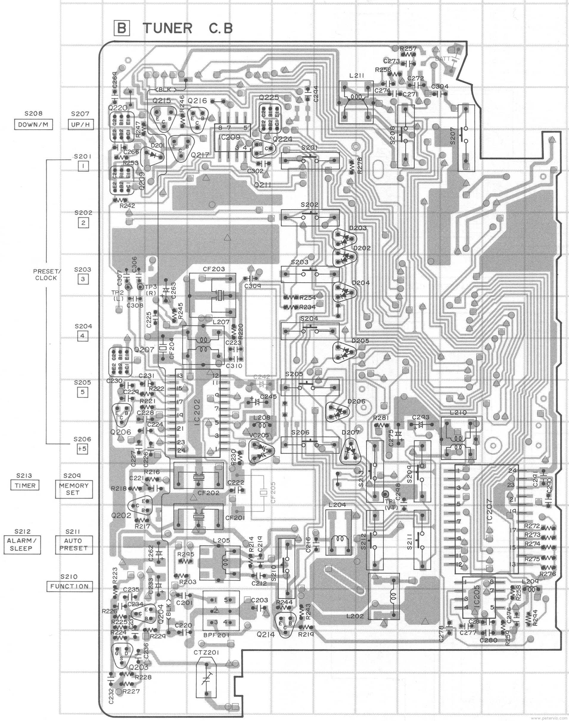 Tuner Board