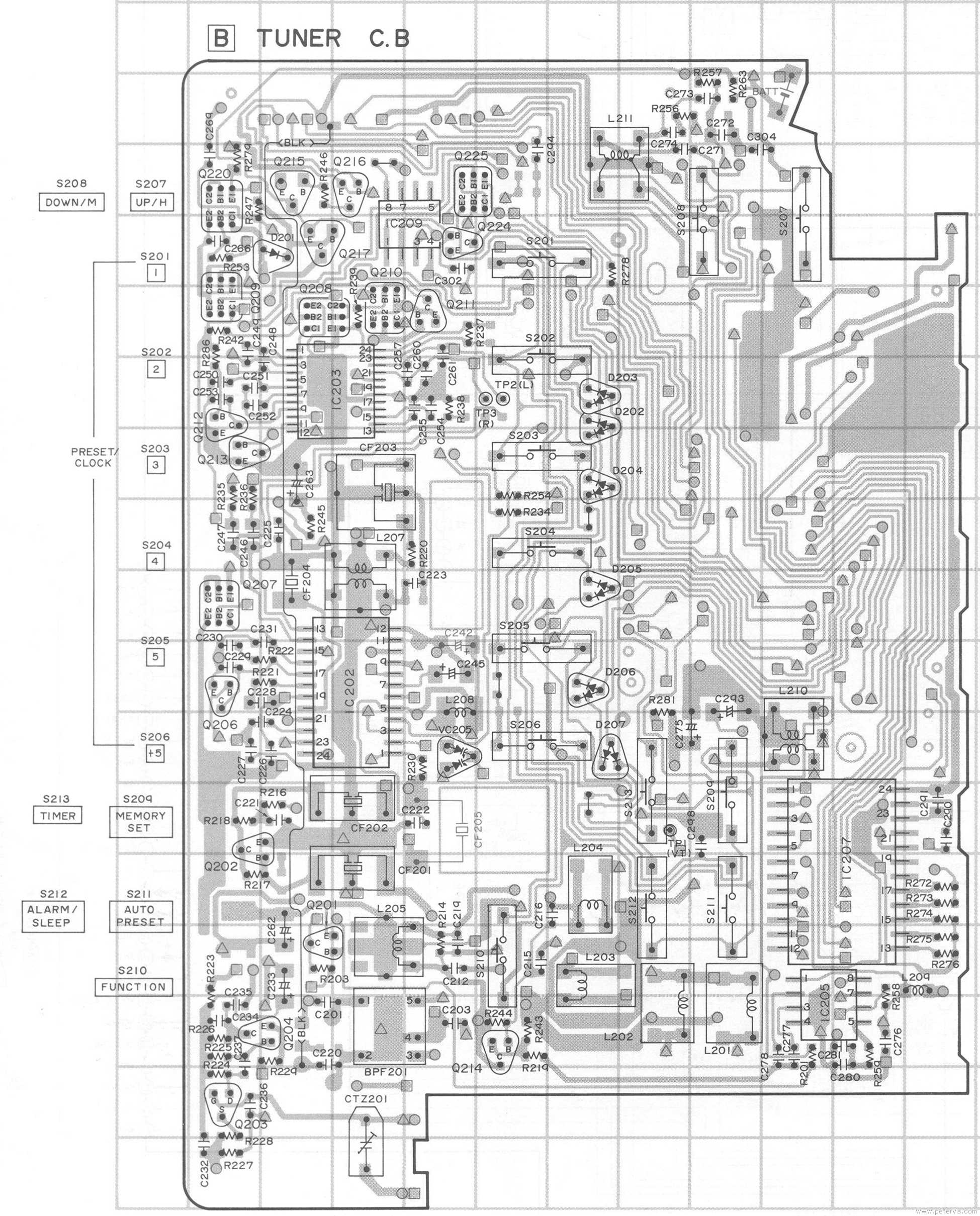 Tuner Board