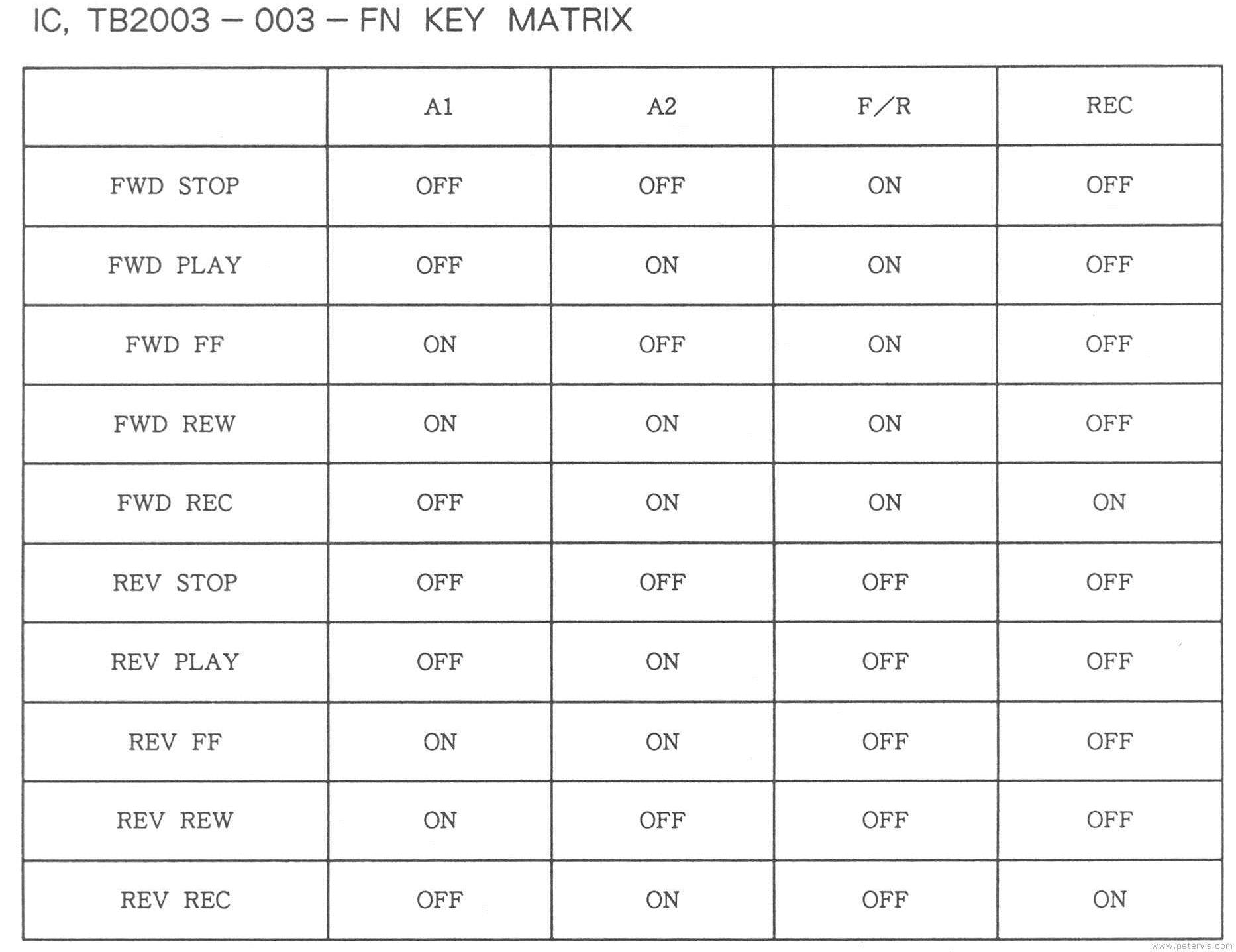 Key Matrix