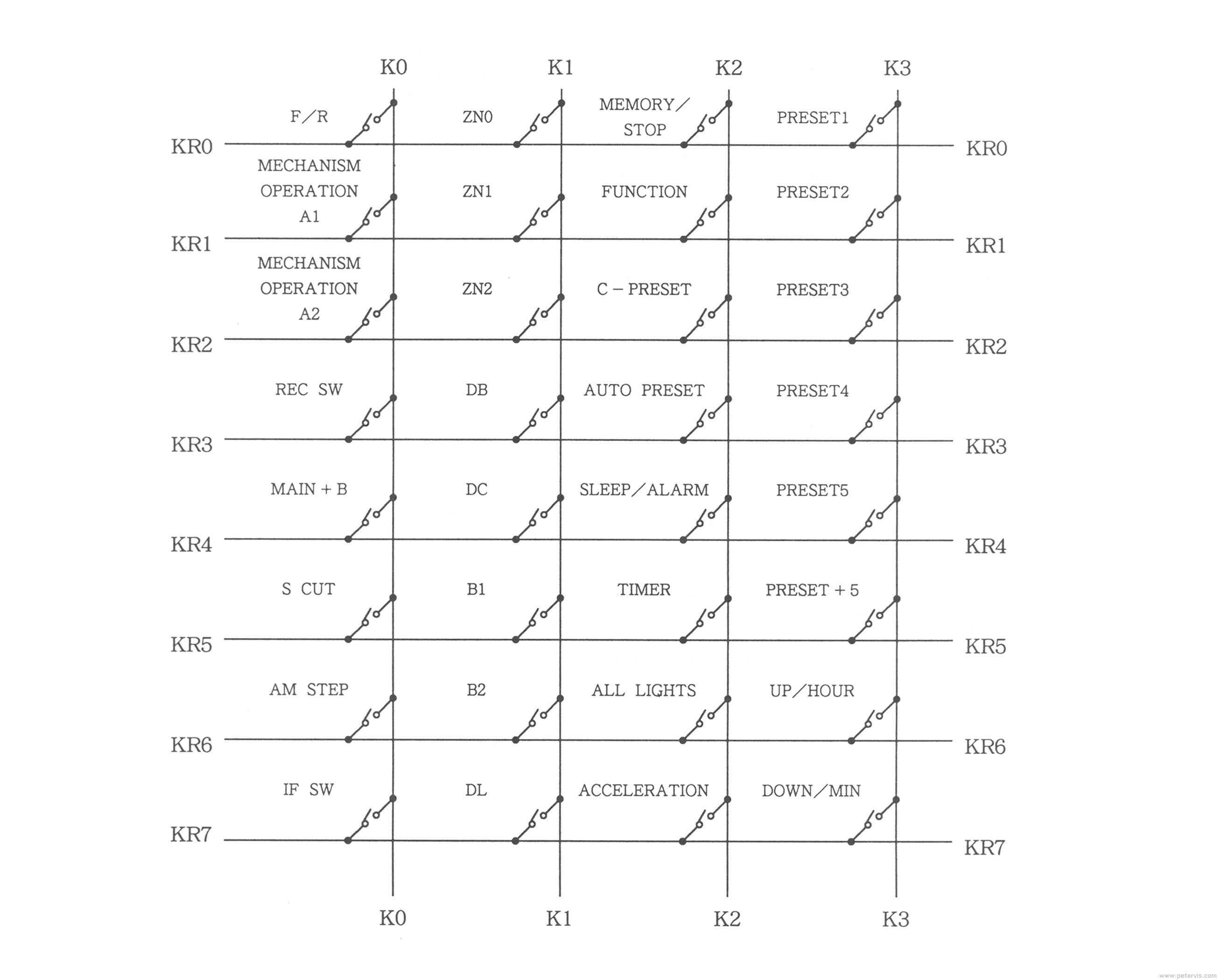 Key Matrix