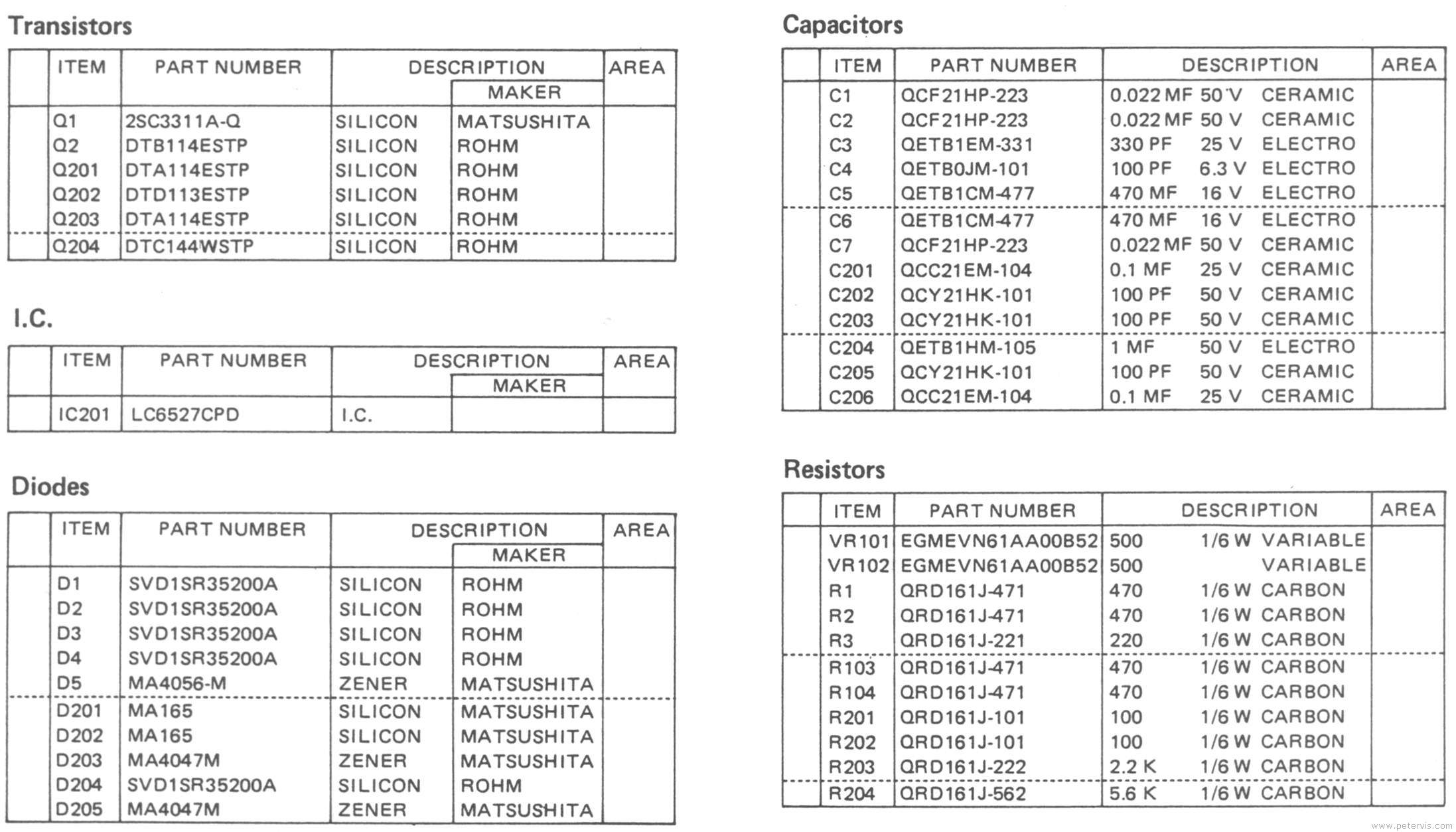 Component List