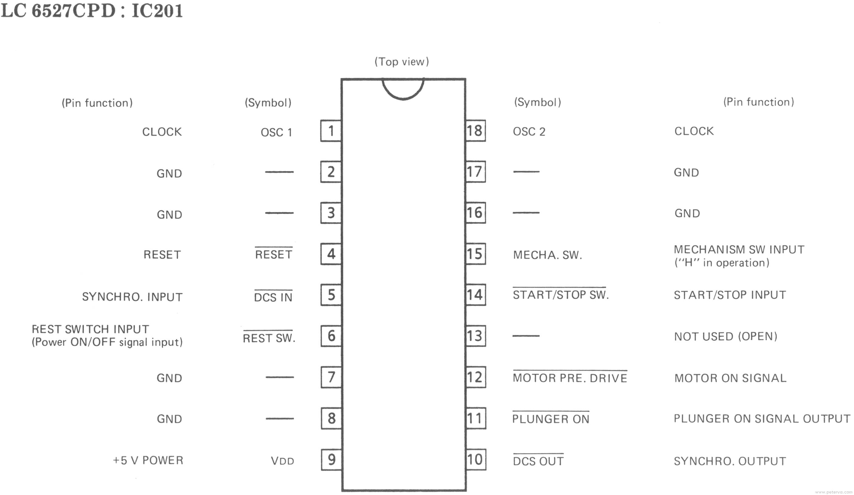 Pin Functions