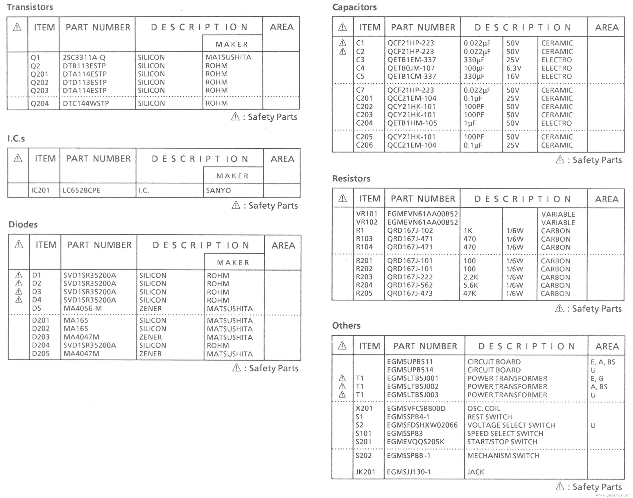 Component List