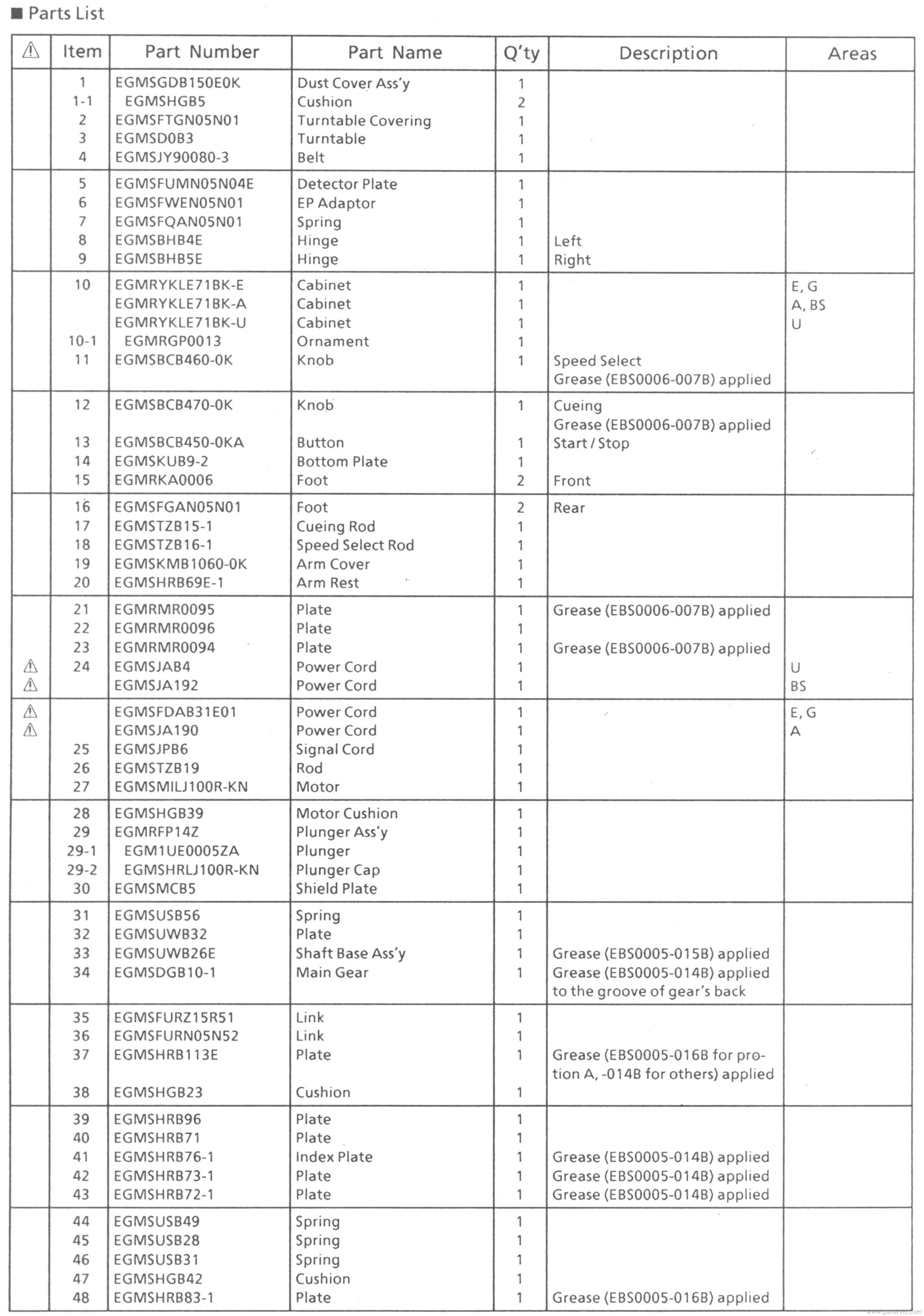 Parts List